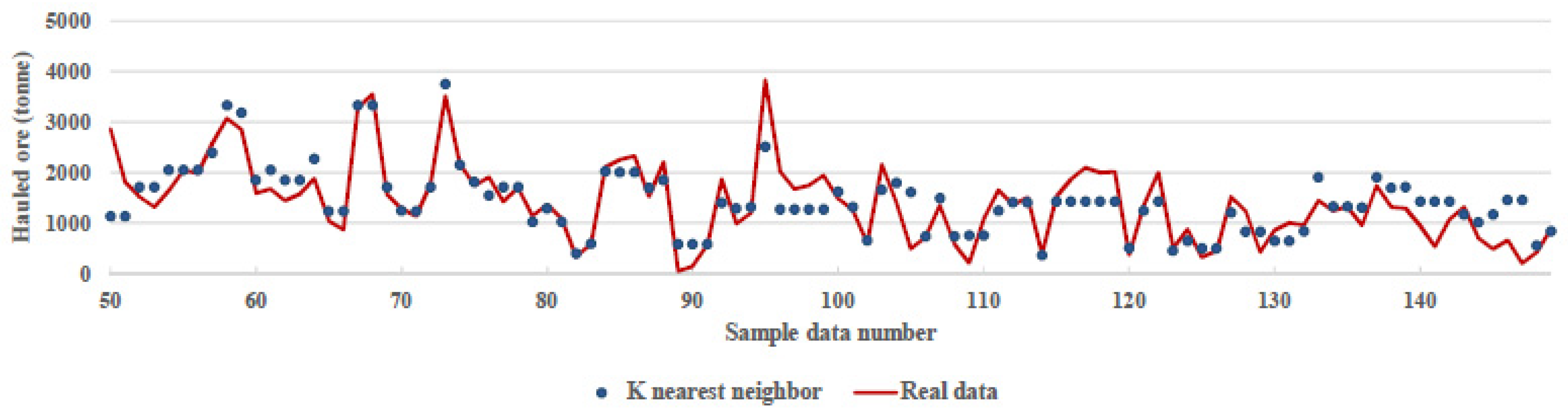 Mining 02 00028 g007 550
