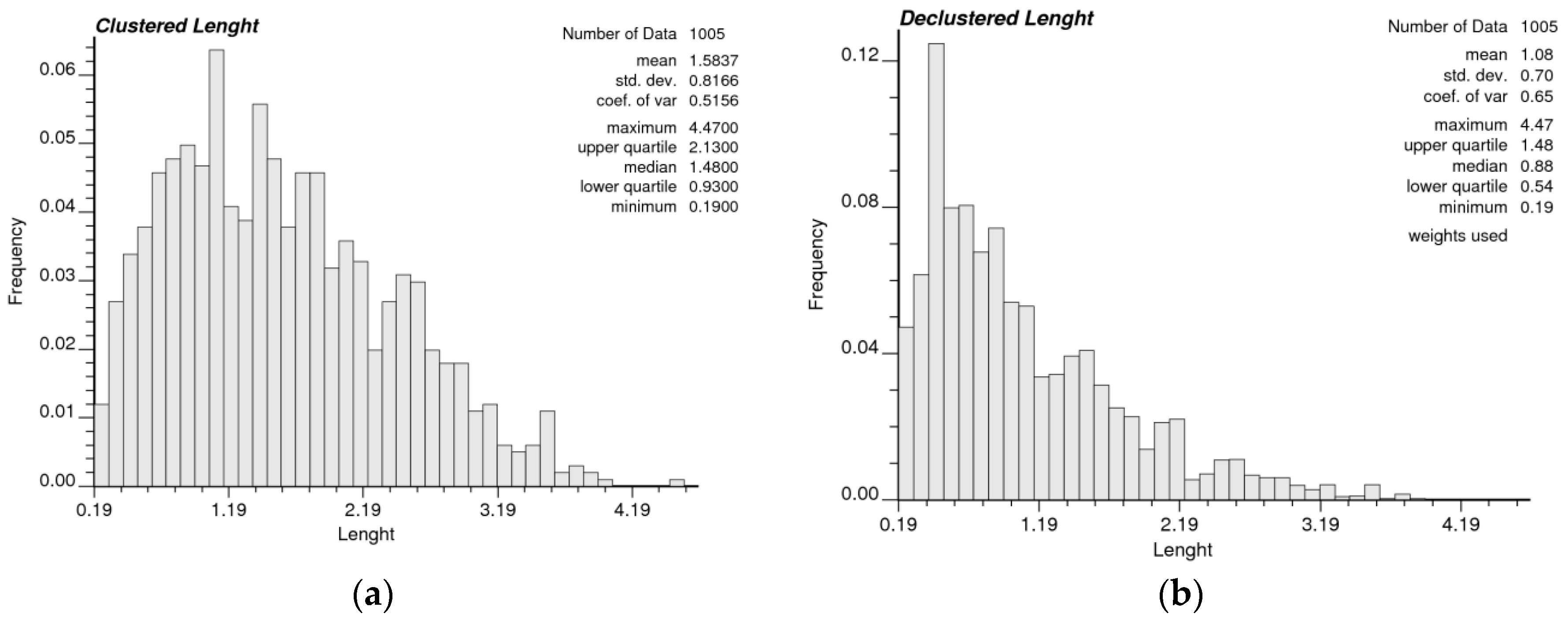 Mining 02 00036 g006 550