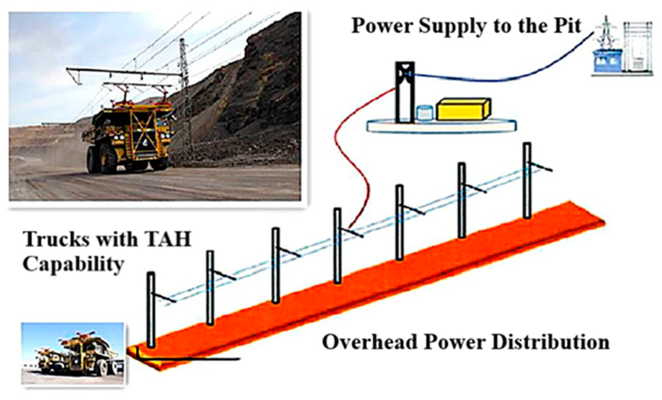 Mining | Free Full-Text | Electrification Alternatives for Open Pit Mine Haulage Mining | Free Full-Text | Electrification Alternatives for Open Pit Mine Haulage