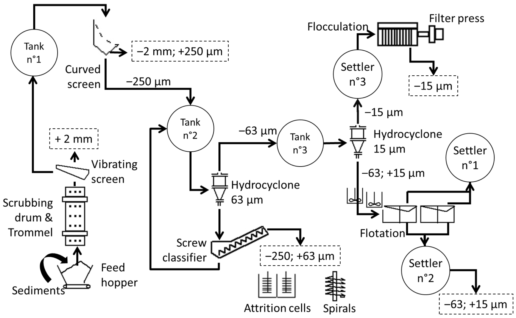 Mining 03 00003 g006 Mining 03 00003 g006
