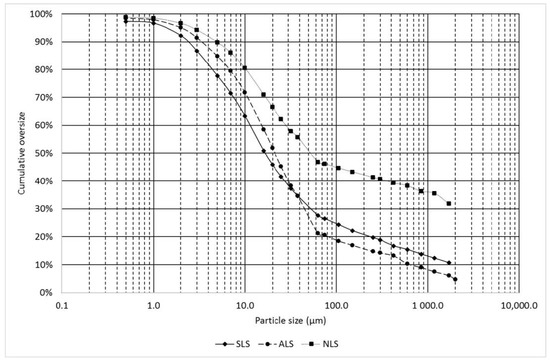 Monolithically Sorted Mineral Processing Techniques Dedicated to the Recycling of River ...