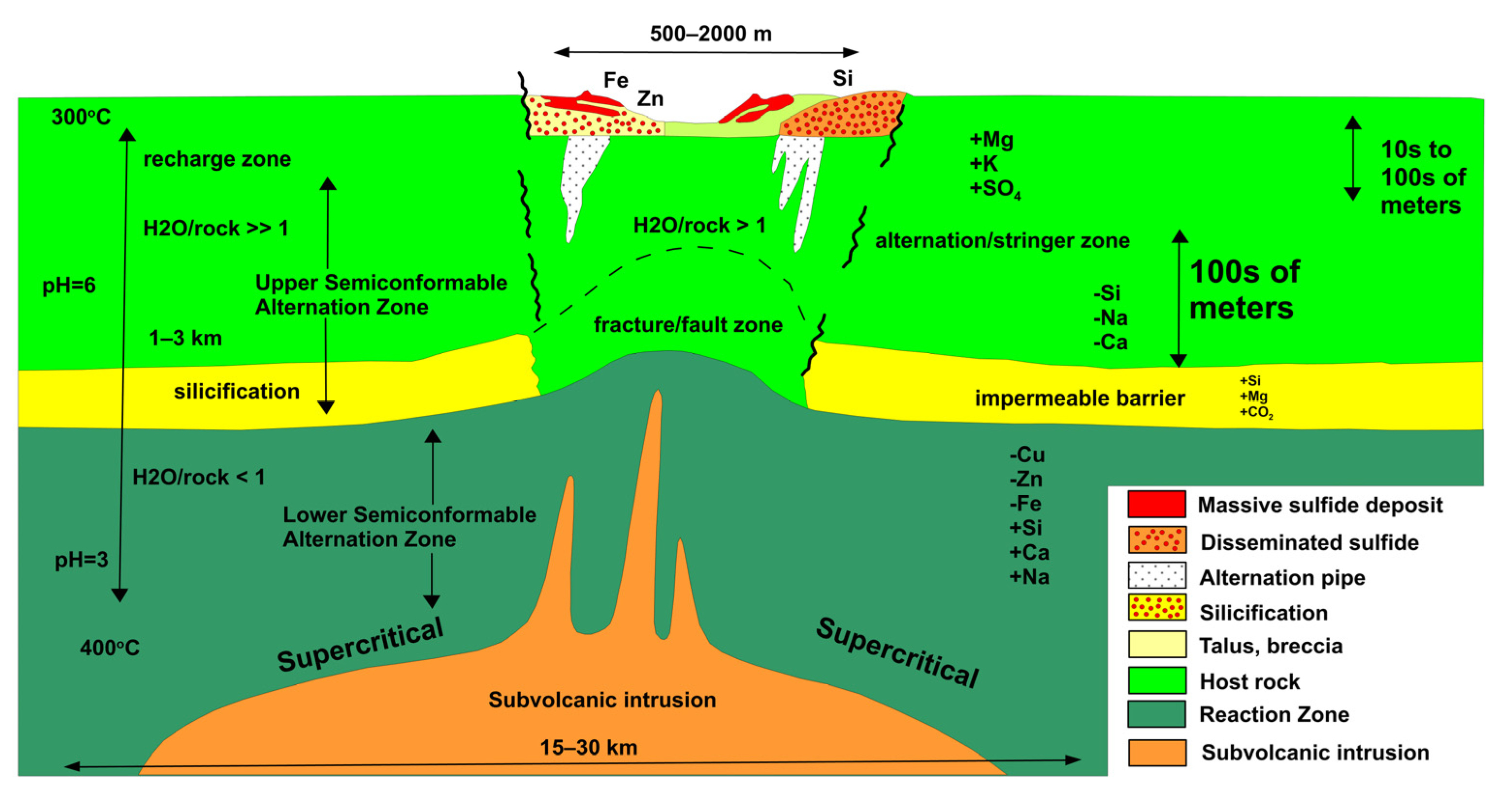Mining 03 00005 g003