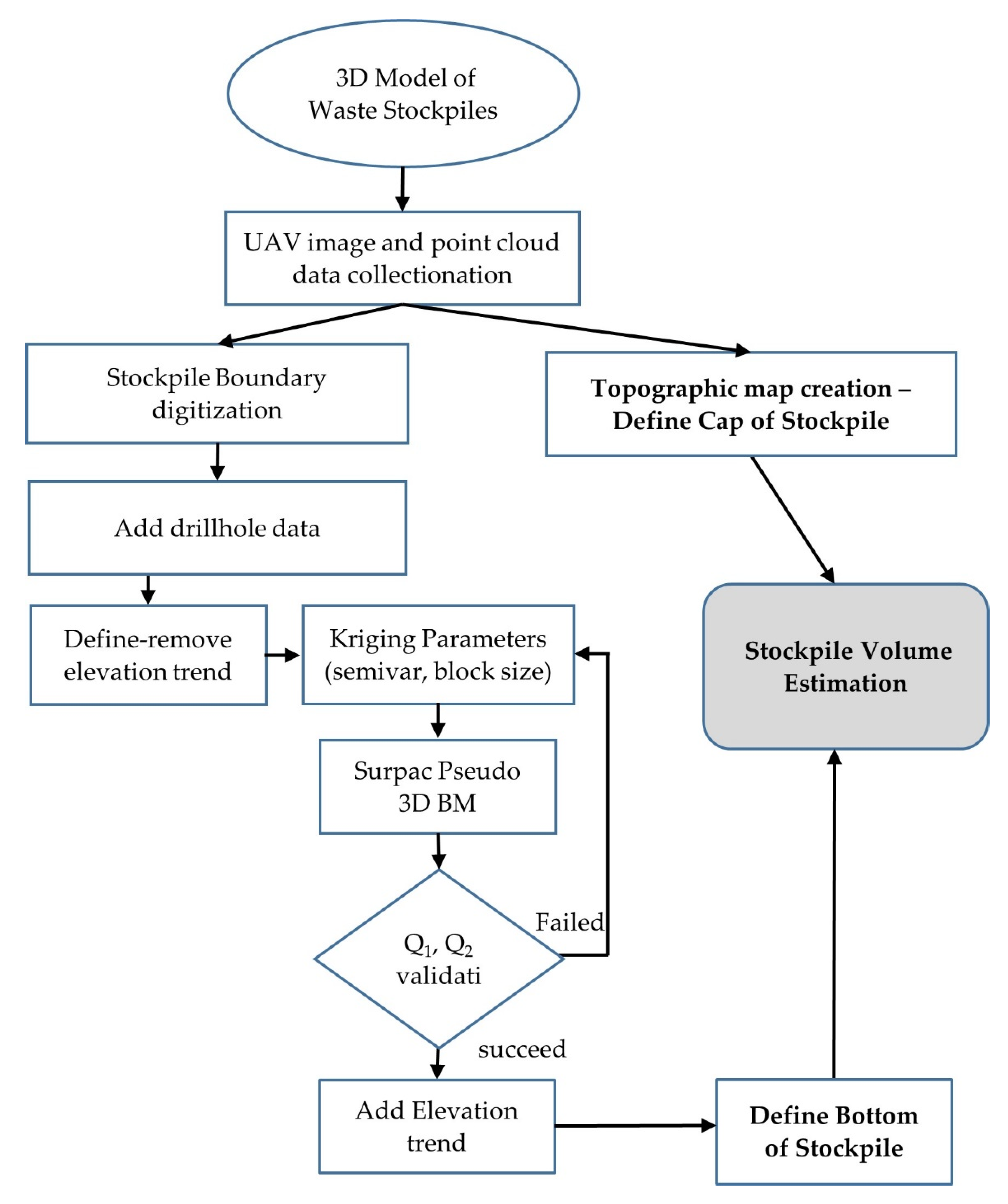 Mining 03 00005 g004