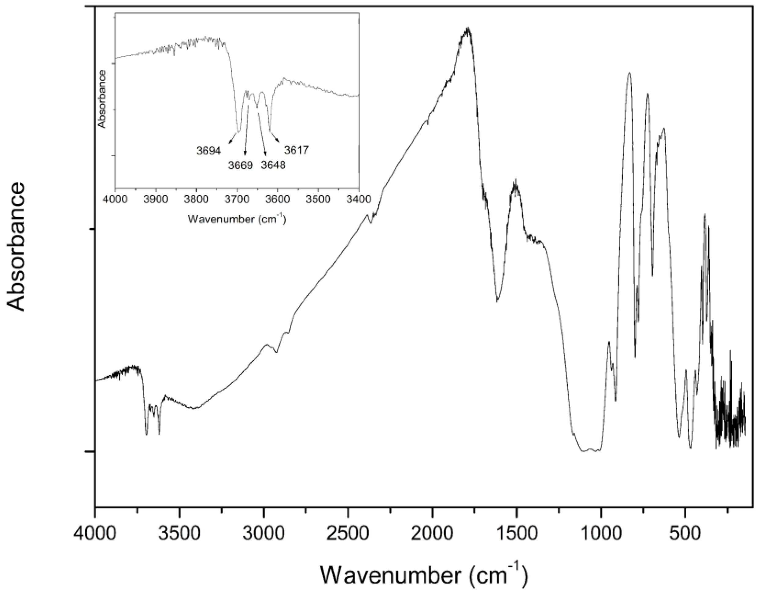 Mining 03 00017 g001