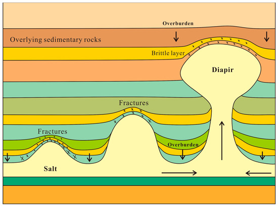 Deep Mine Salt Potential of Salt Caverns for Hydrogen Storage in Southern Ontario, Canada