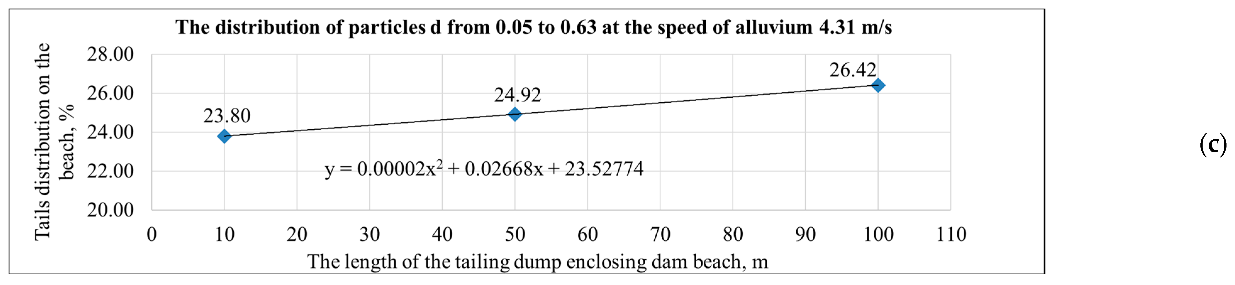 Mining 03 00028 g011b