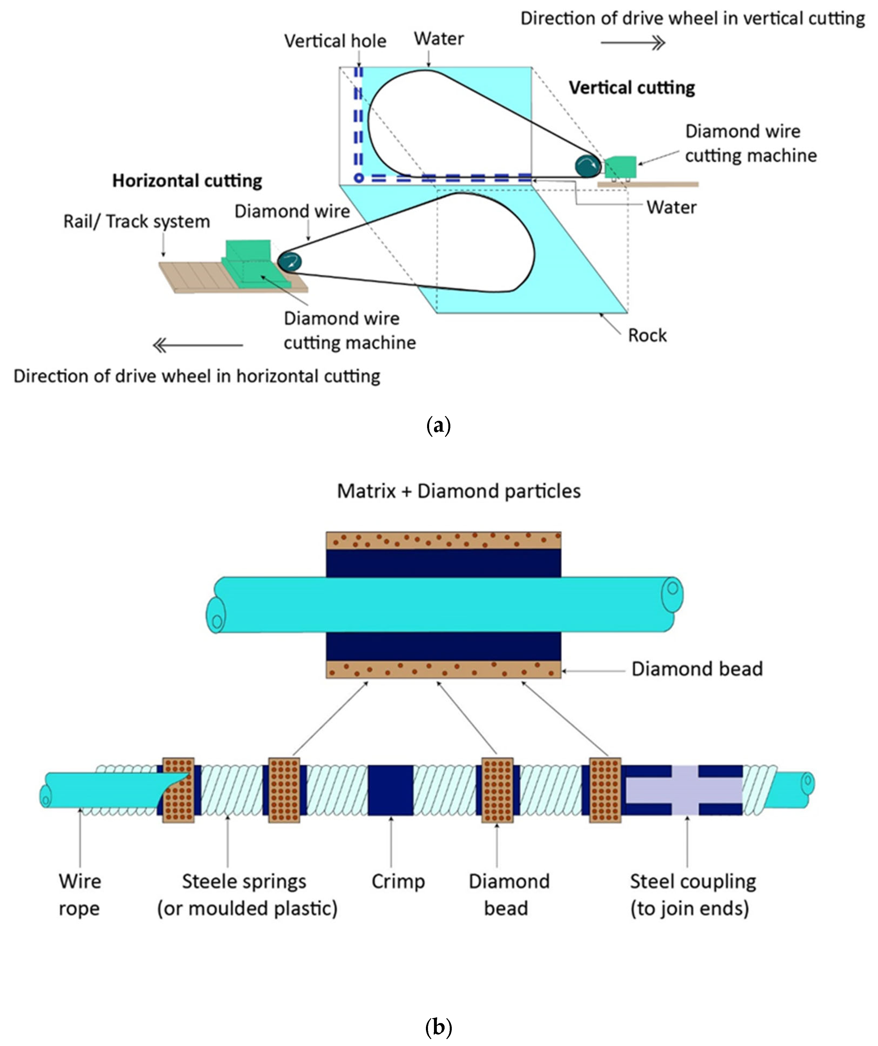 Mining 03 00029 g004
