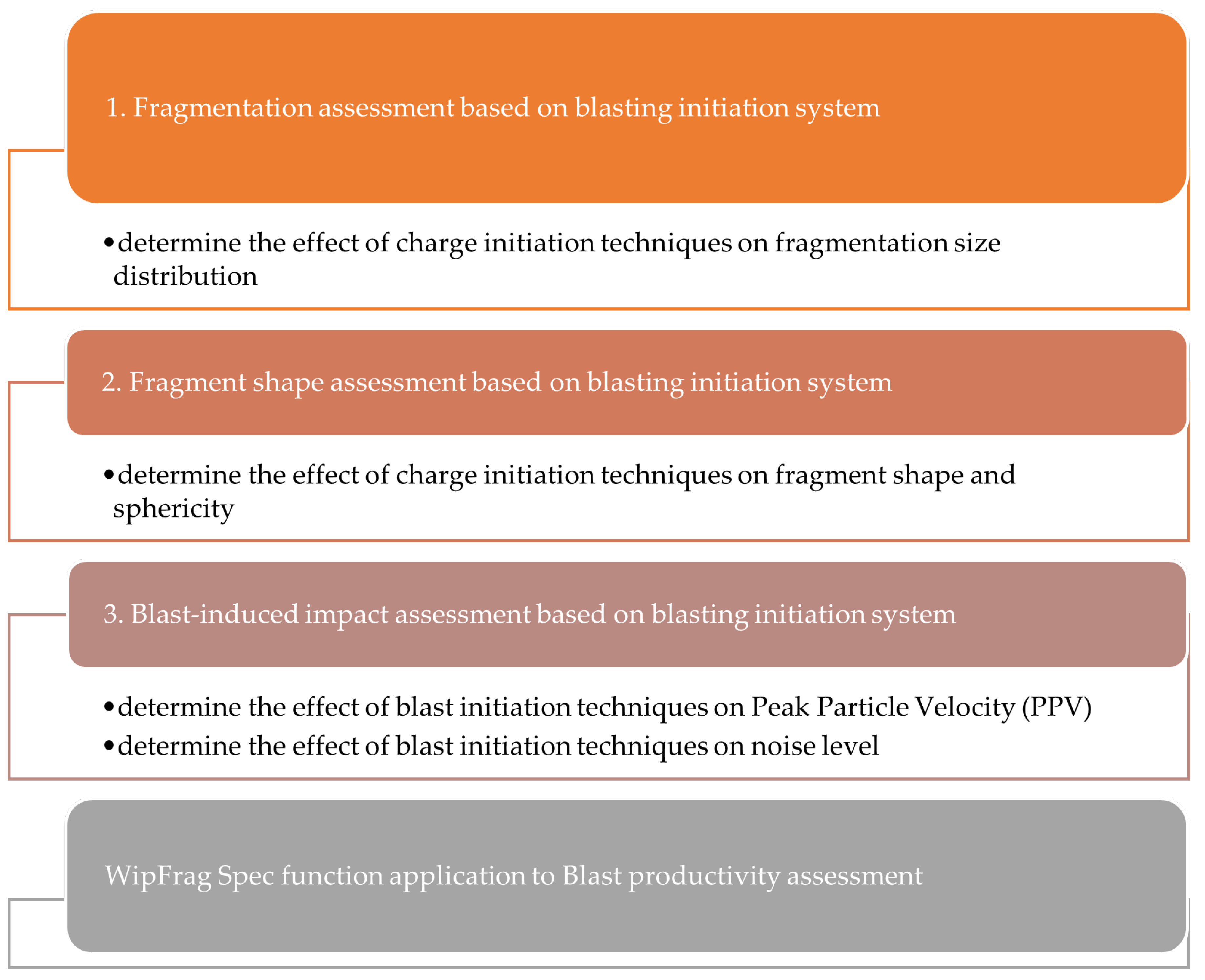 Mining 03 00030 g003