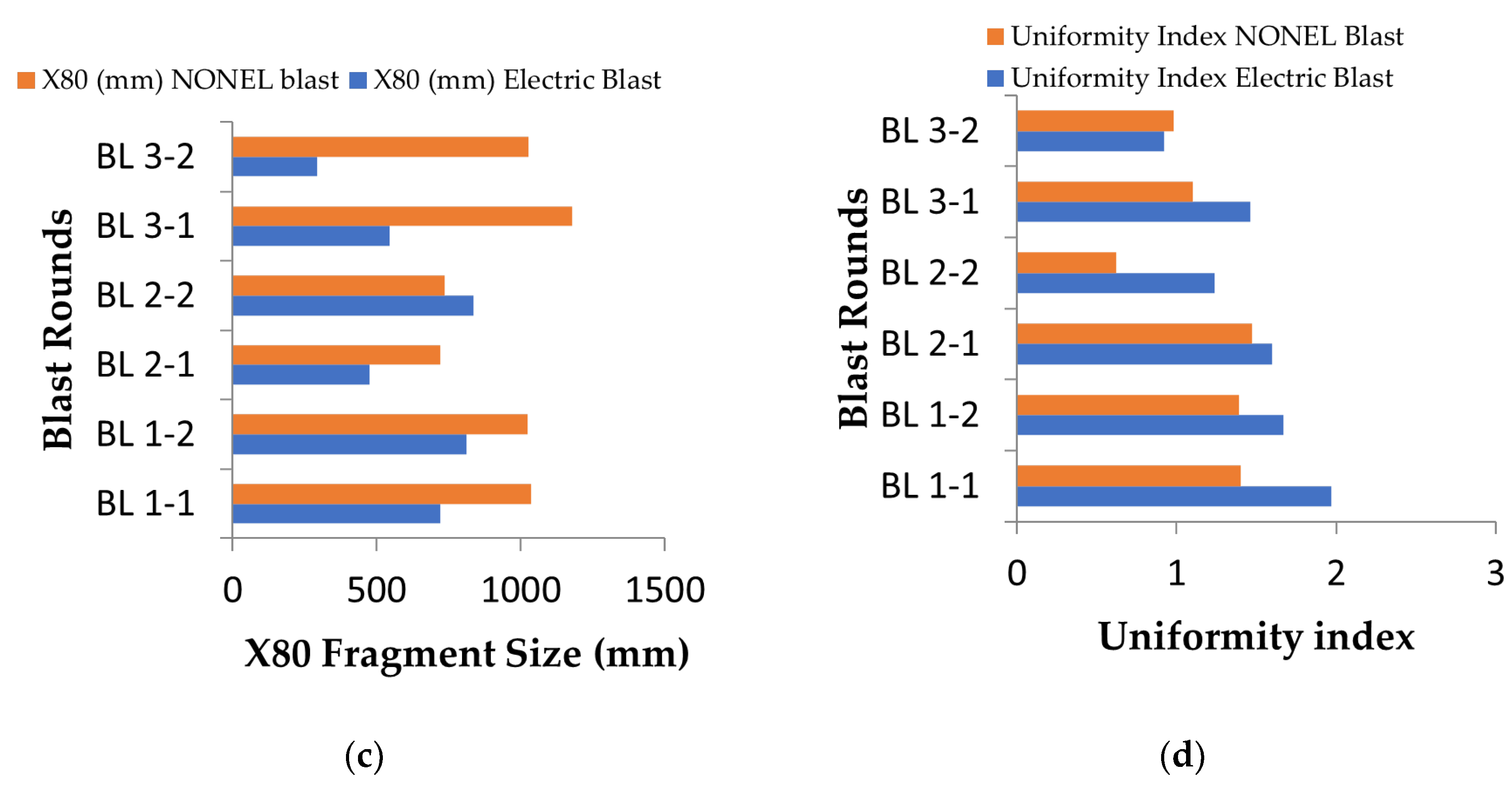 Mining 03 00030 g010b