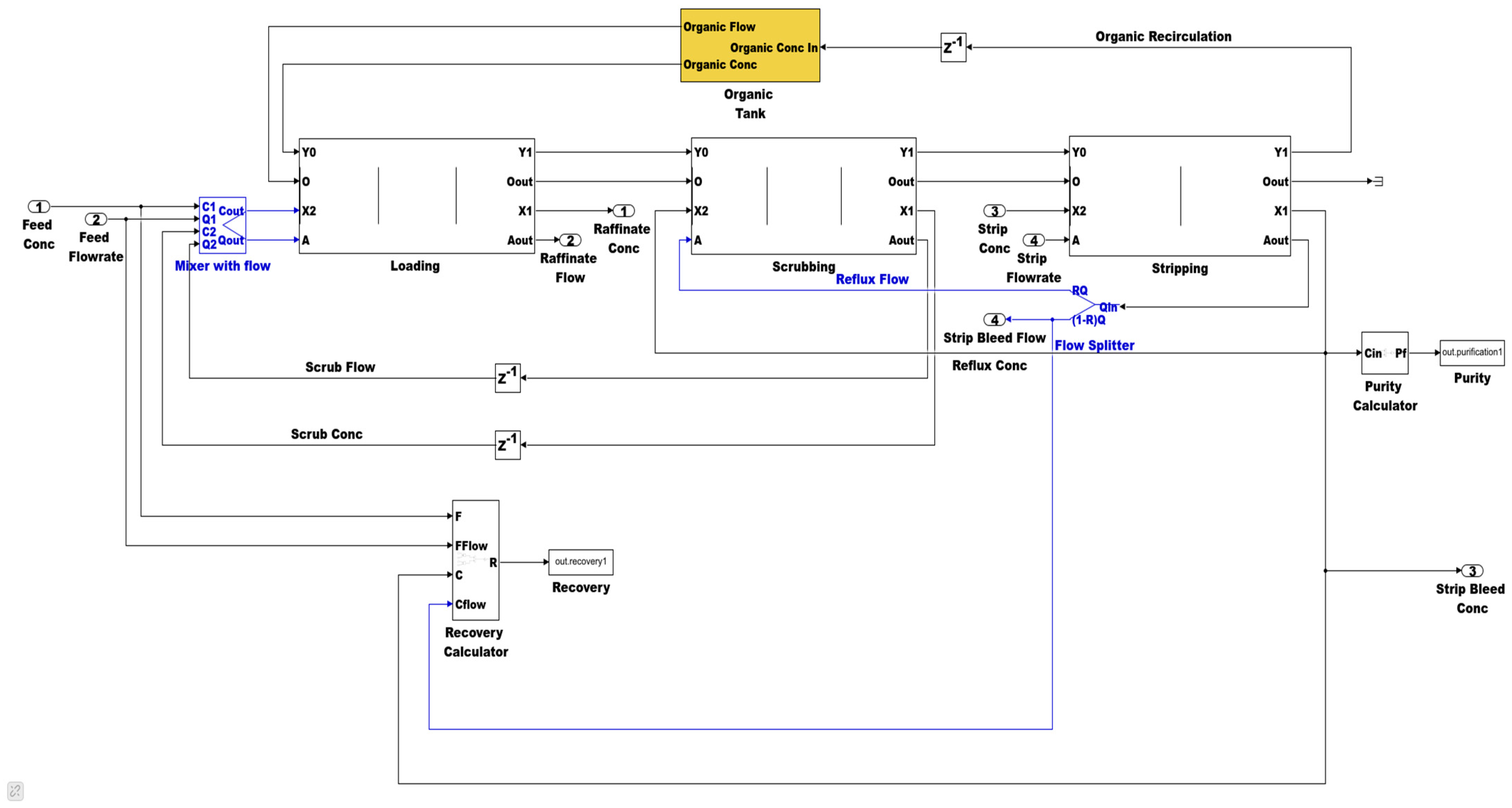 Mining 03 00031 g007