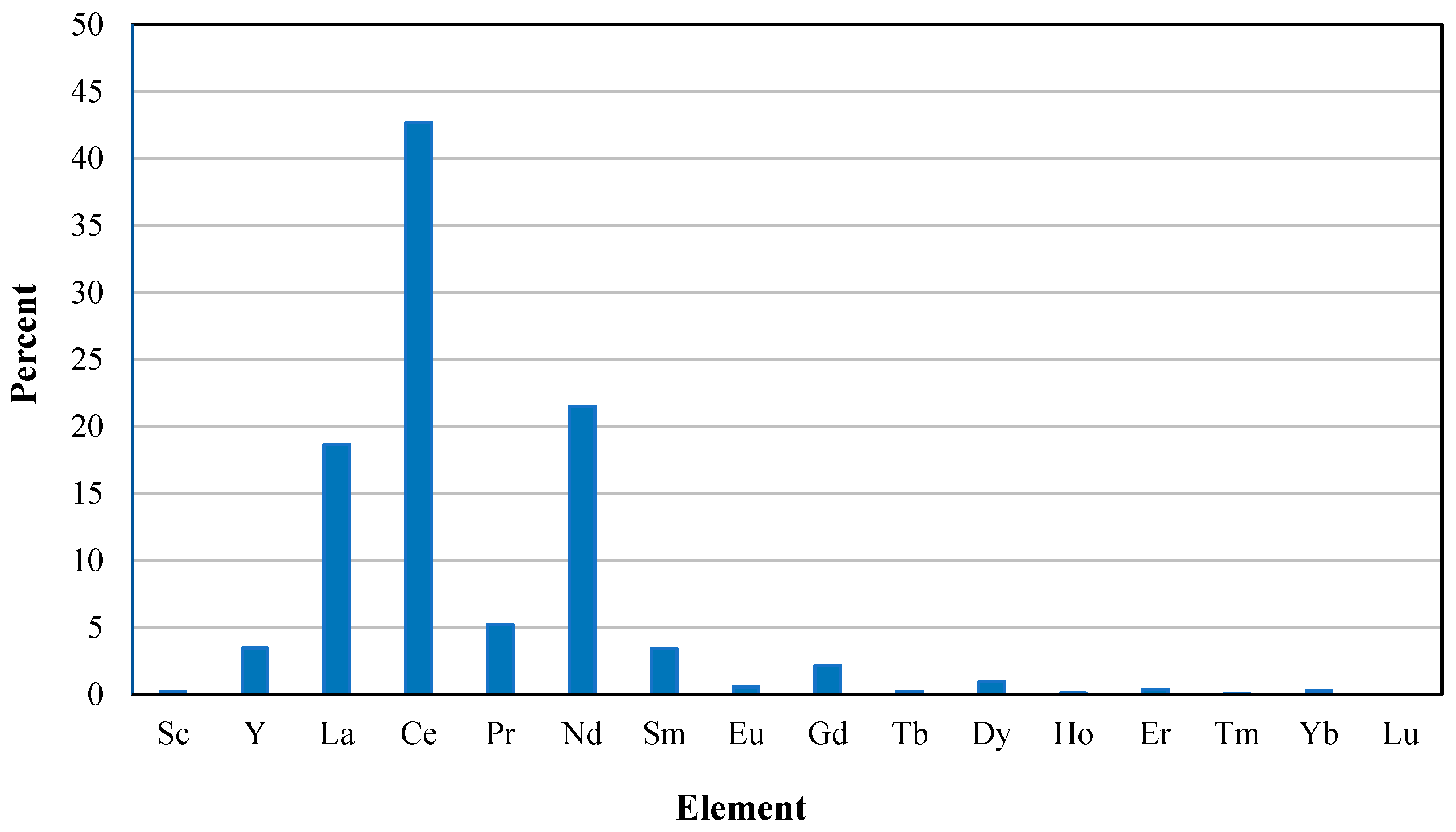 Mining 03 00031 g009