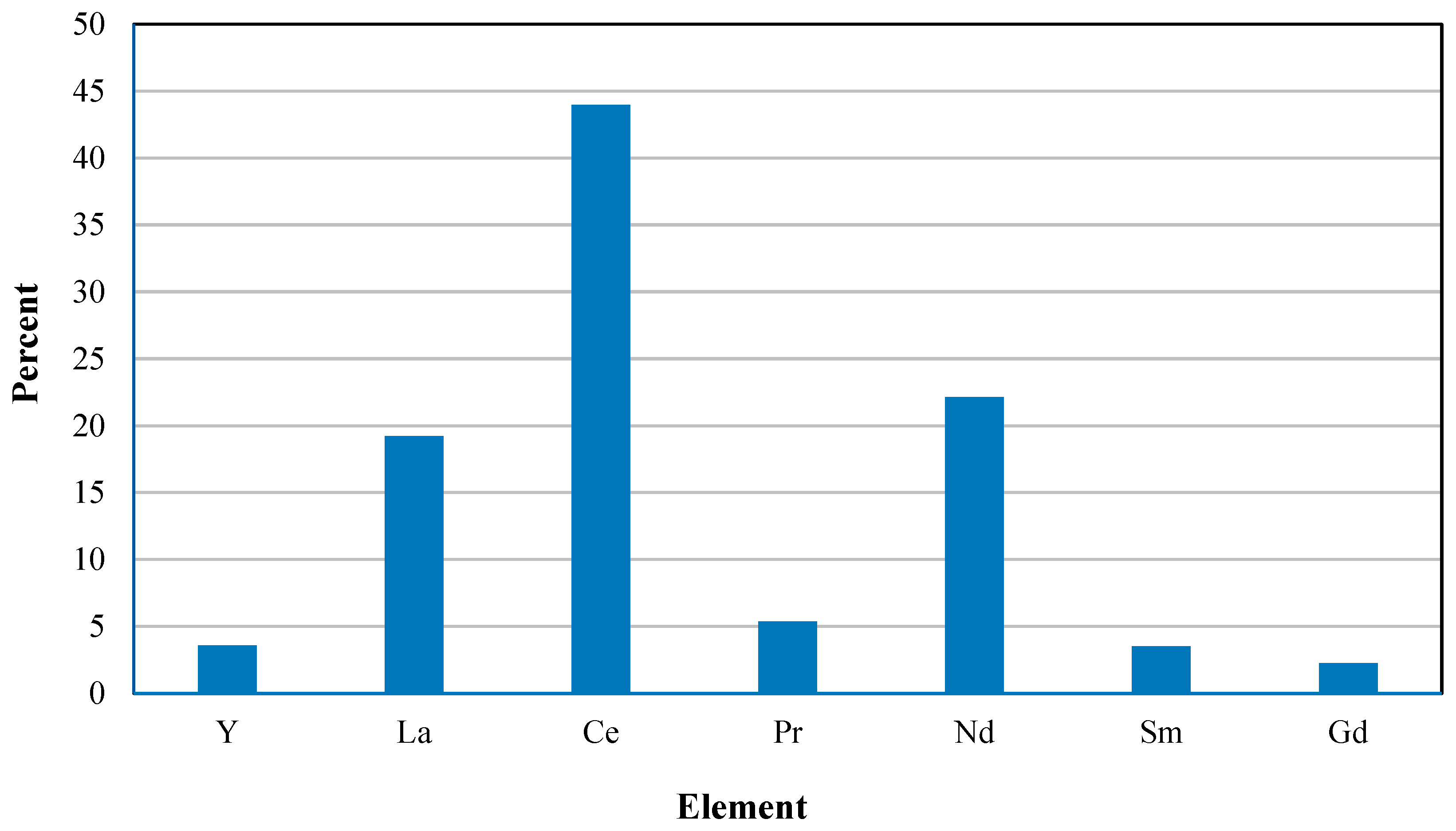 Mining 03 00031 g010