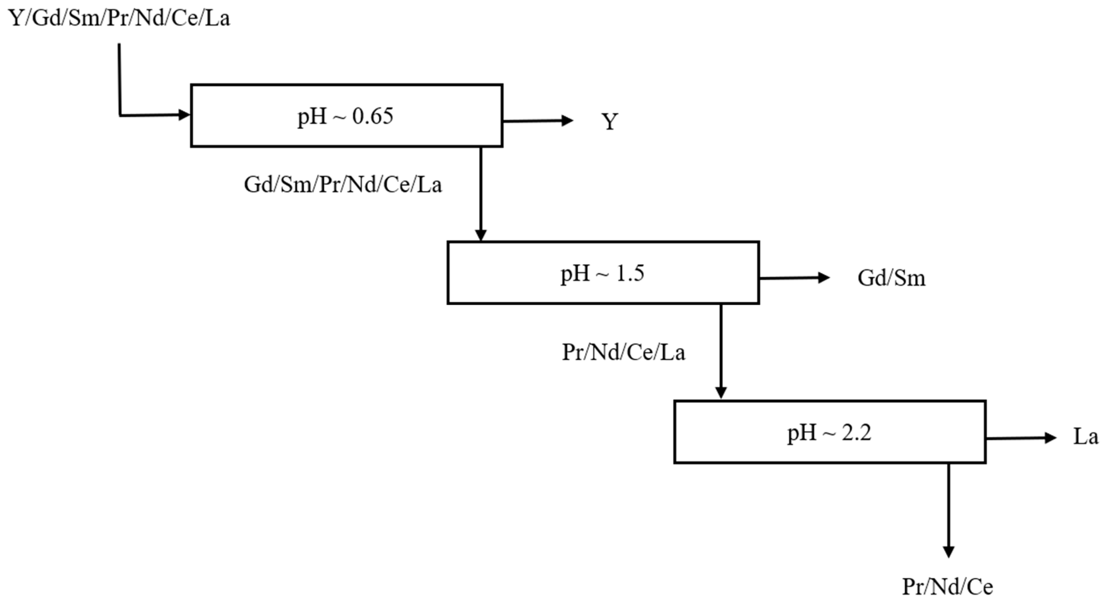 Mining 03 00031 g013