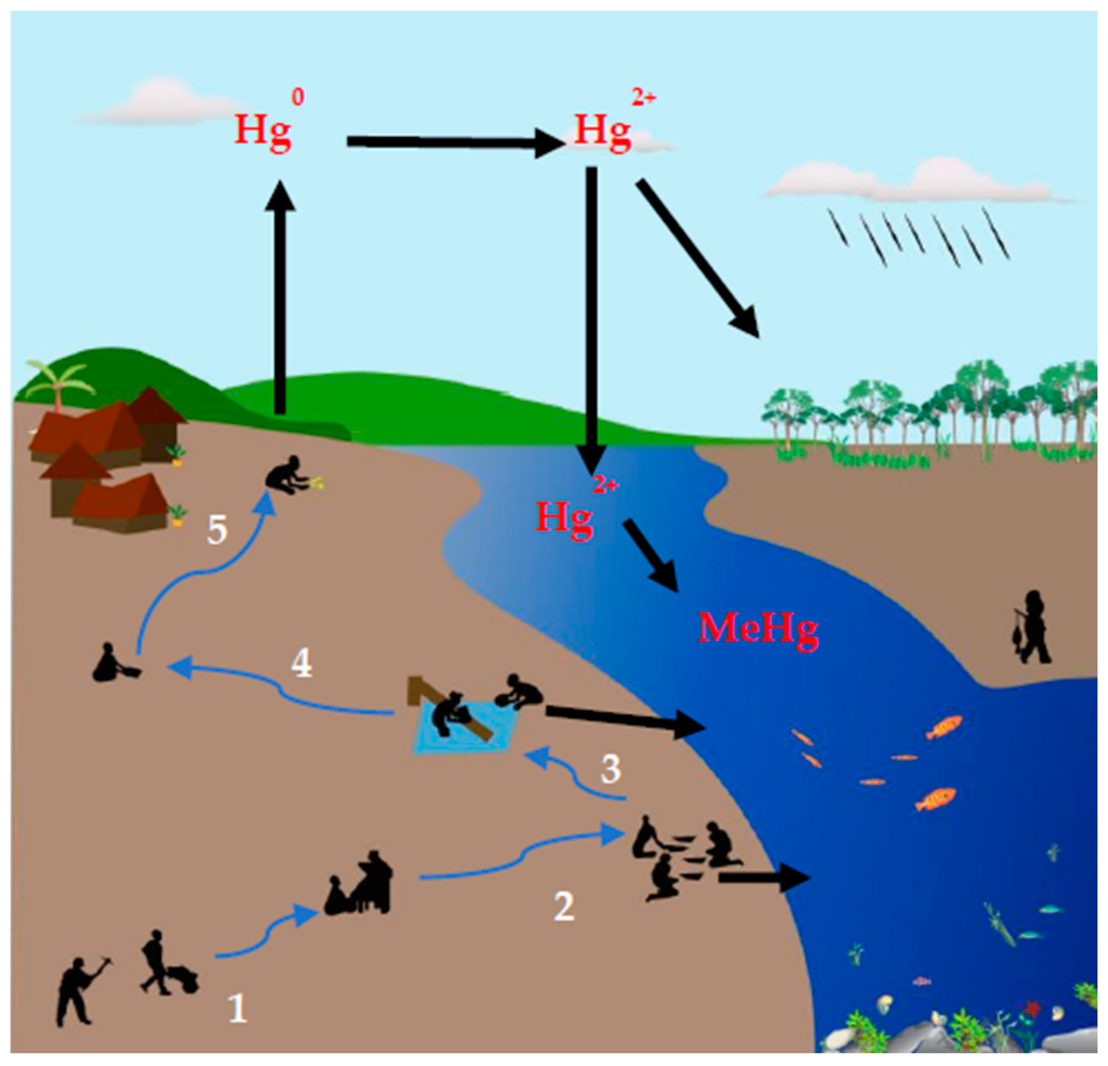 7 Gold Size Terminologies in the Gold Prospecting World