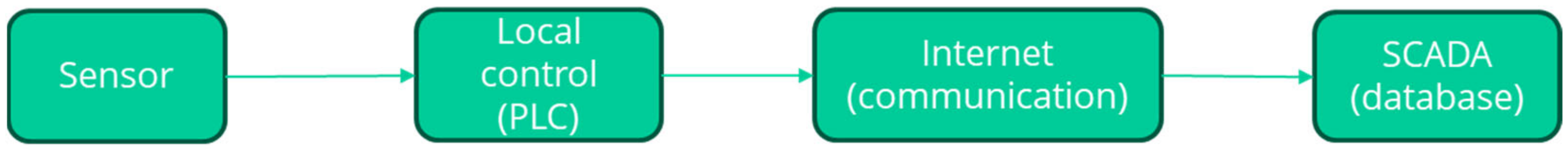 Mining 03 00037 g003