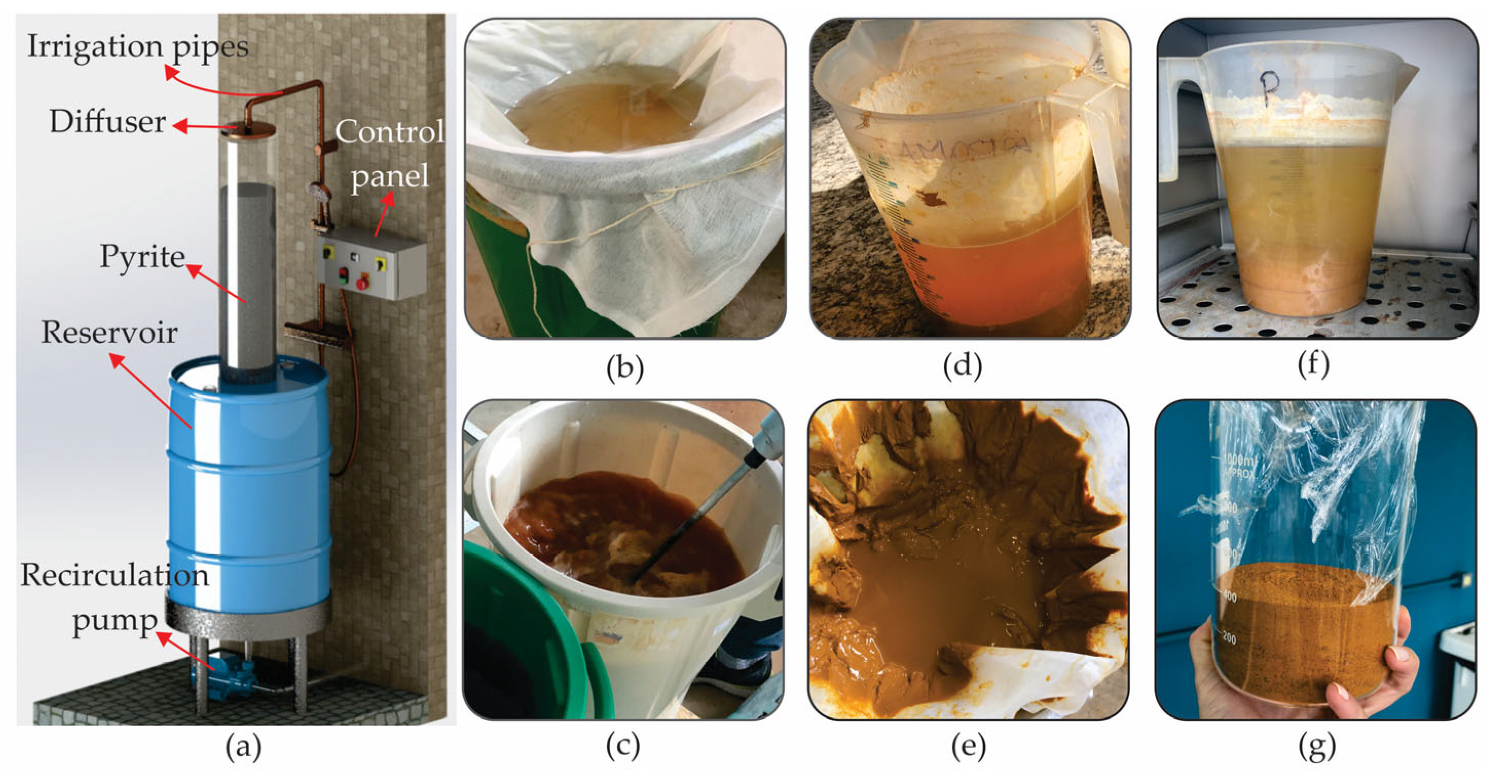 Mining 03 00038 g001 Mining 03 00038 g001