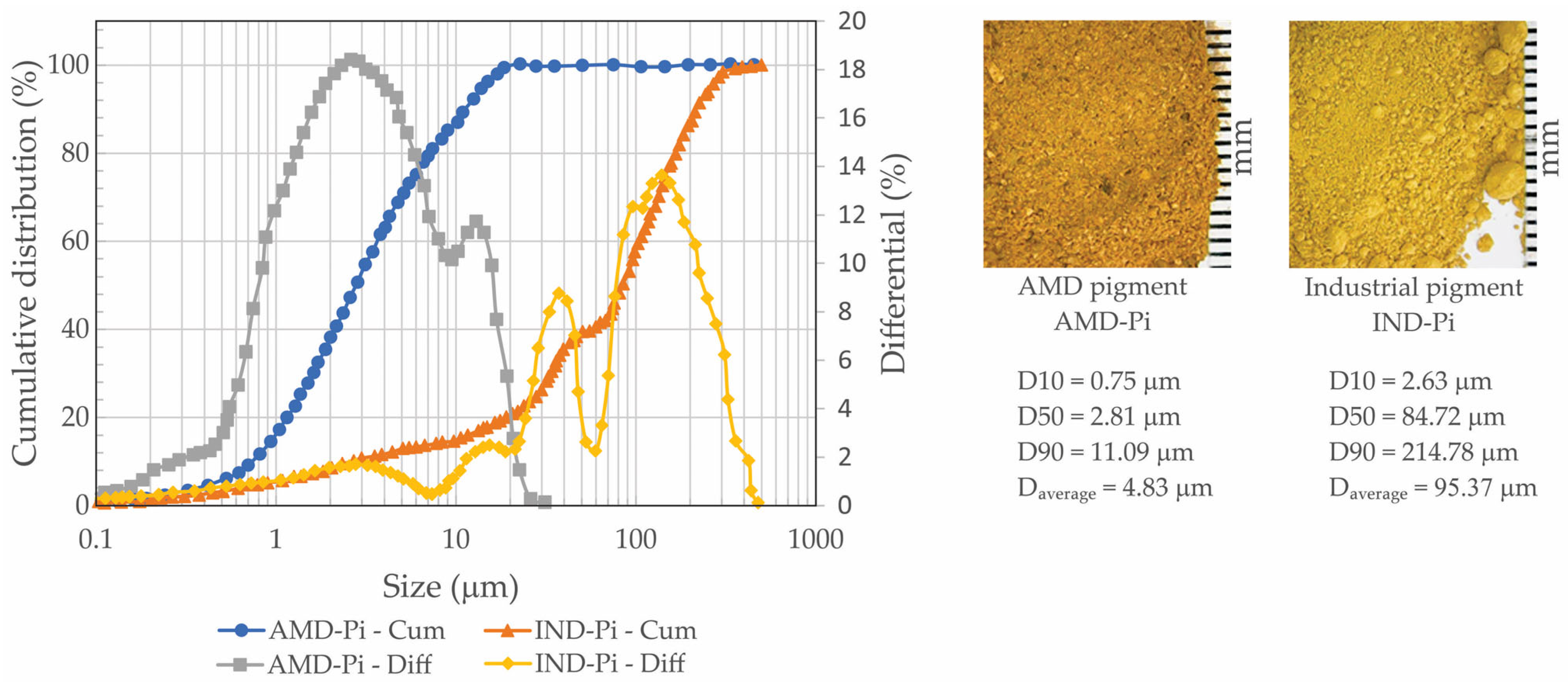 Mining 03 00038 g003 Mining 03 00038 g003