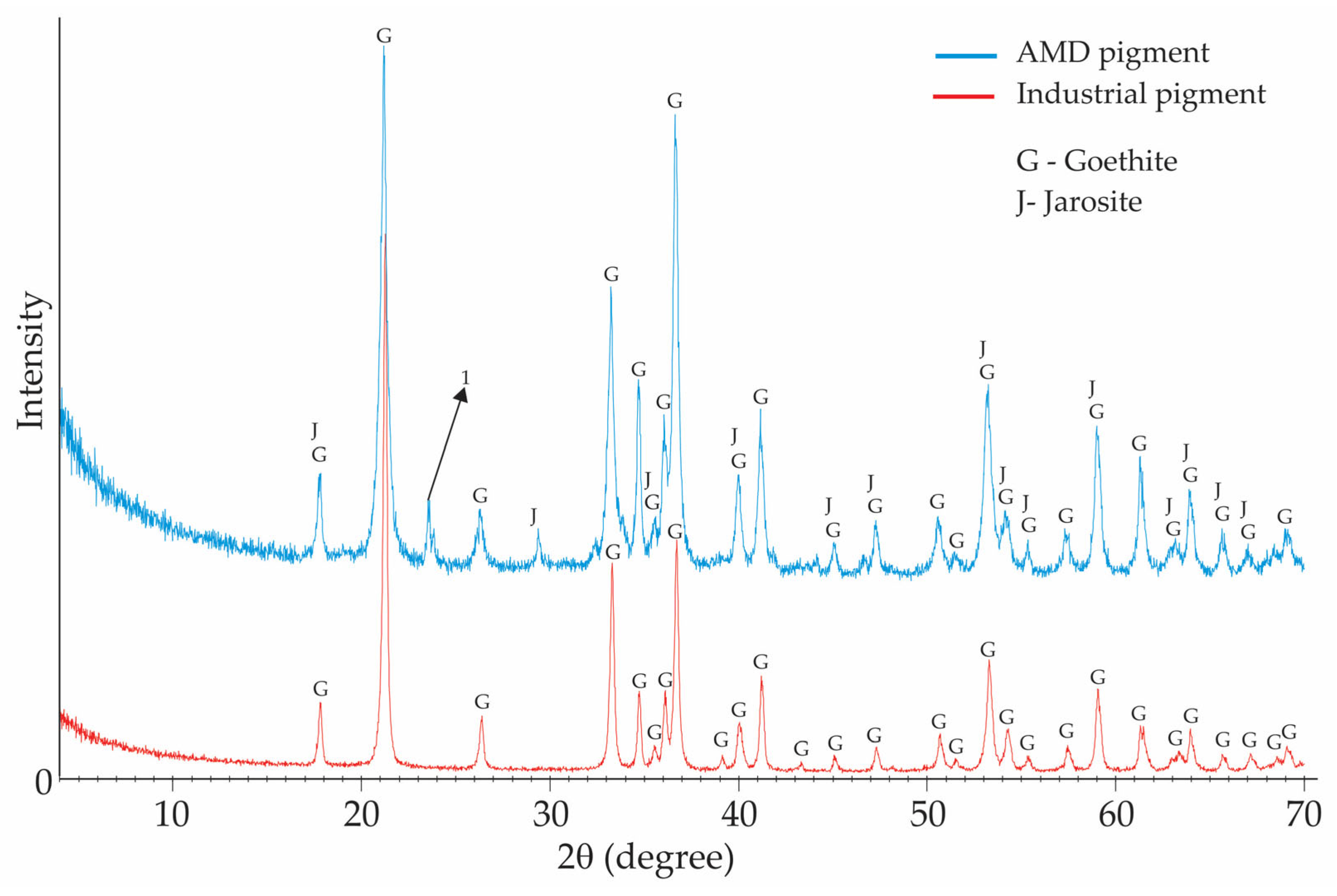 Mining 03 00038 g005 Mining 03 00038 g005
