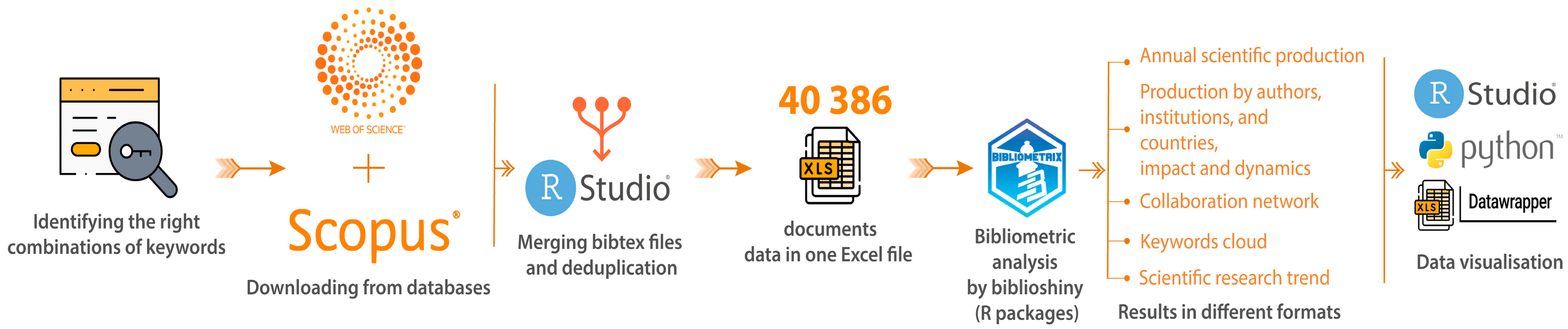 Mining 03 00044 g001