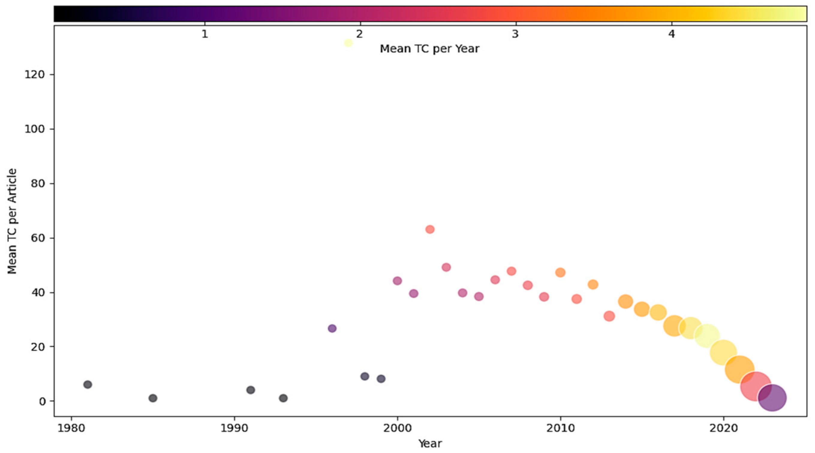 Mining 03 00044 g004