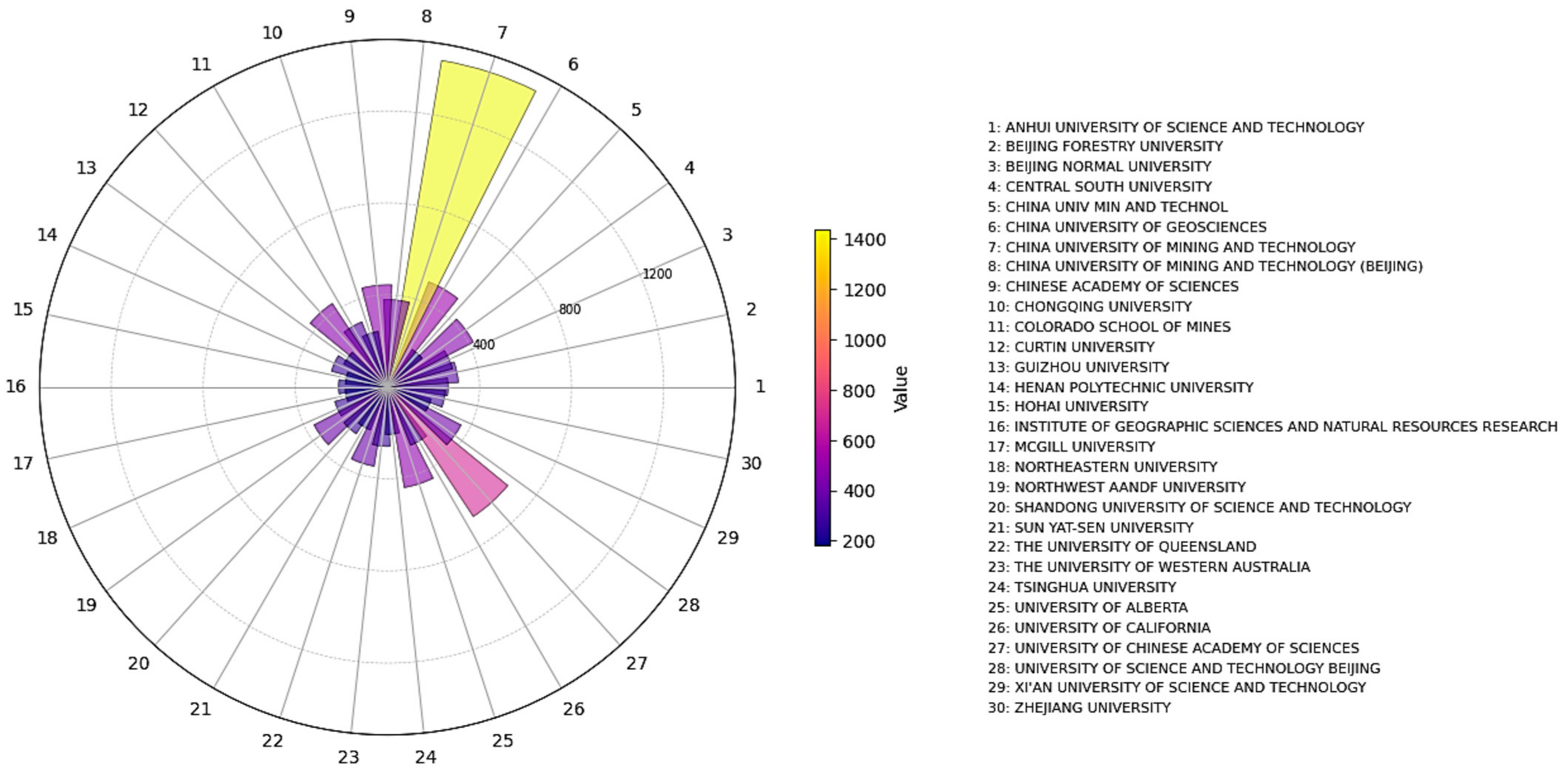 Mining 03 00044 g009