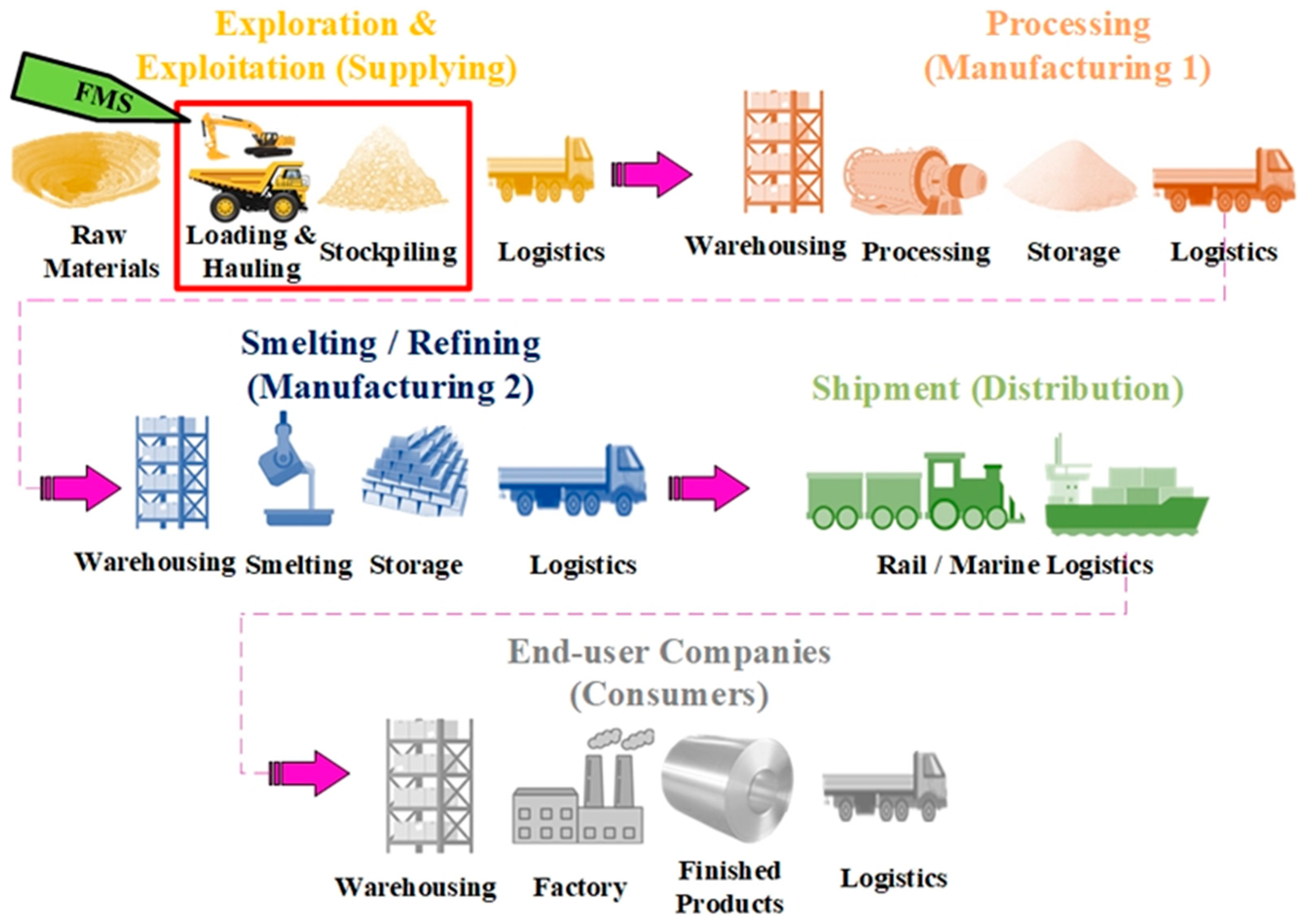 Maximizing Mining Operations: Unlocking the Crucial Role of 