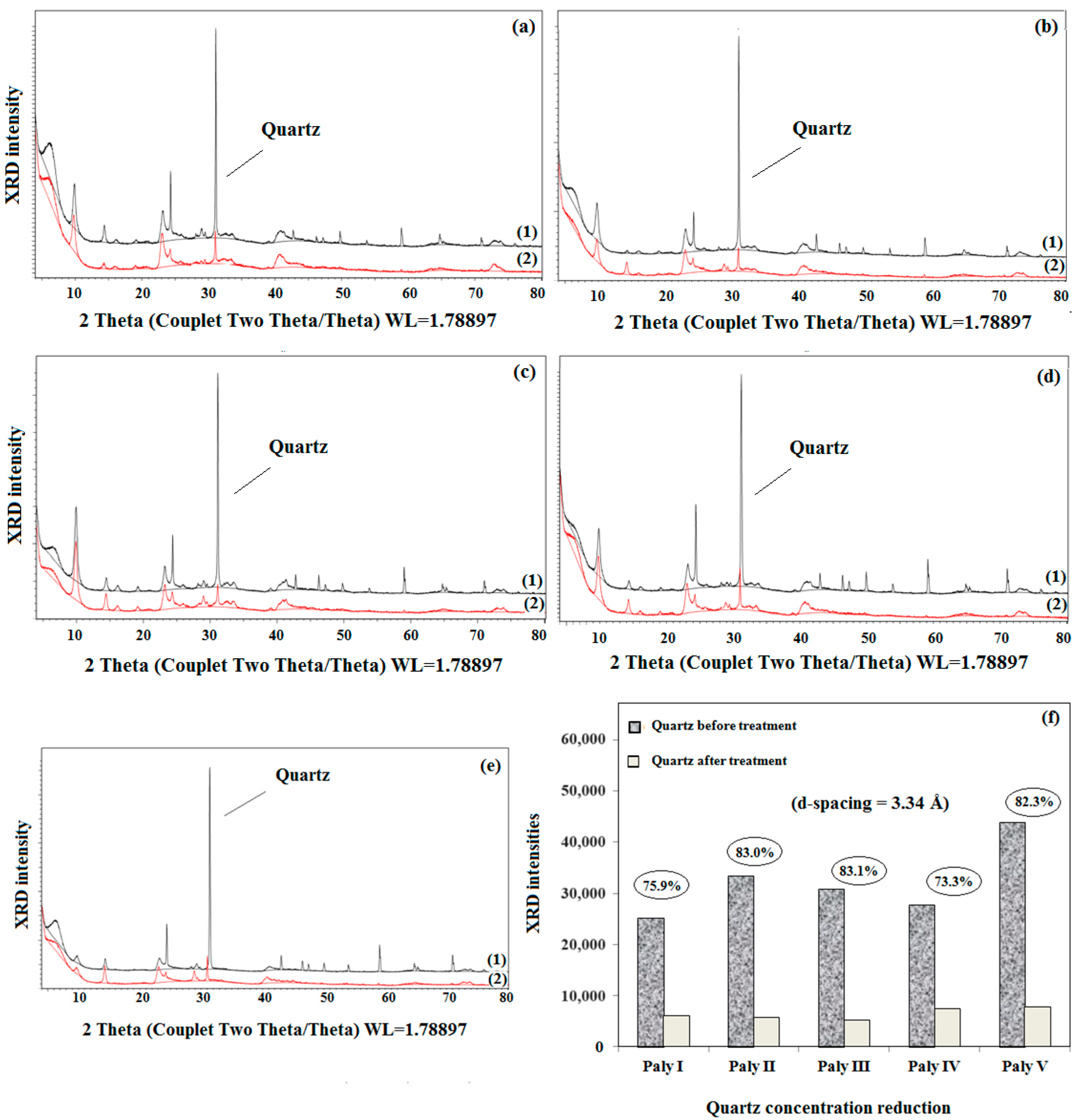 Mining 04 00004 g002