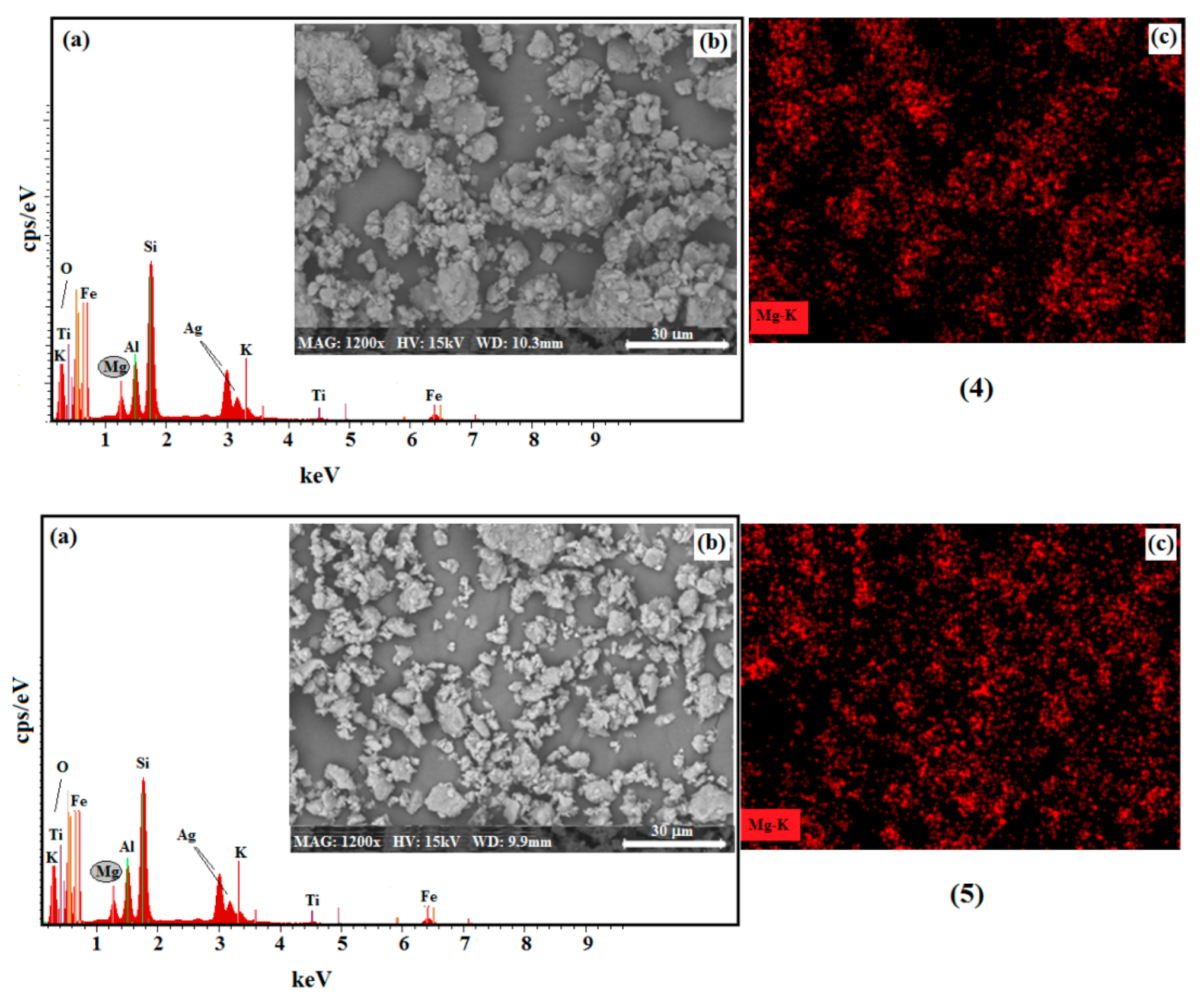 Mining 04 00004 g005b
