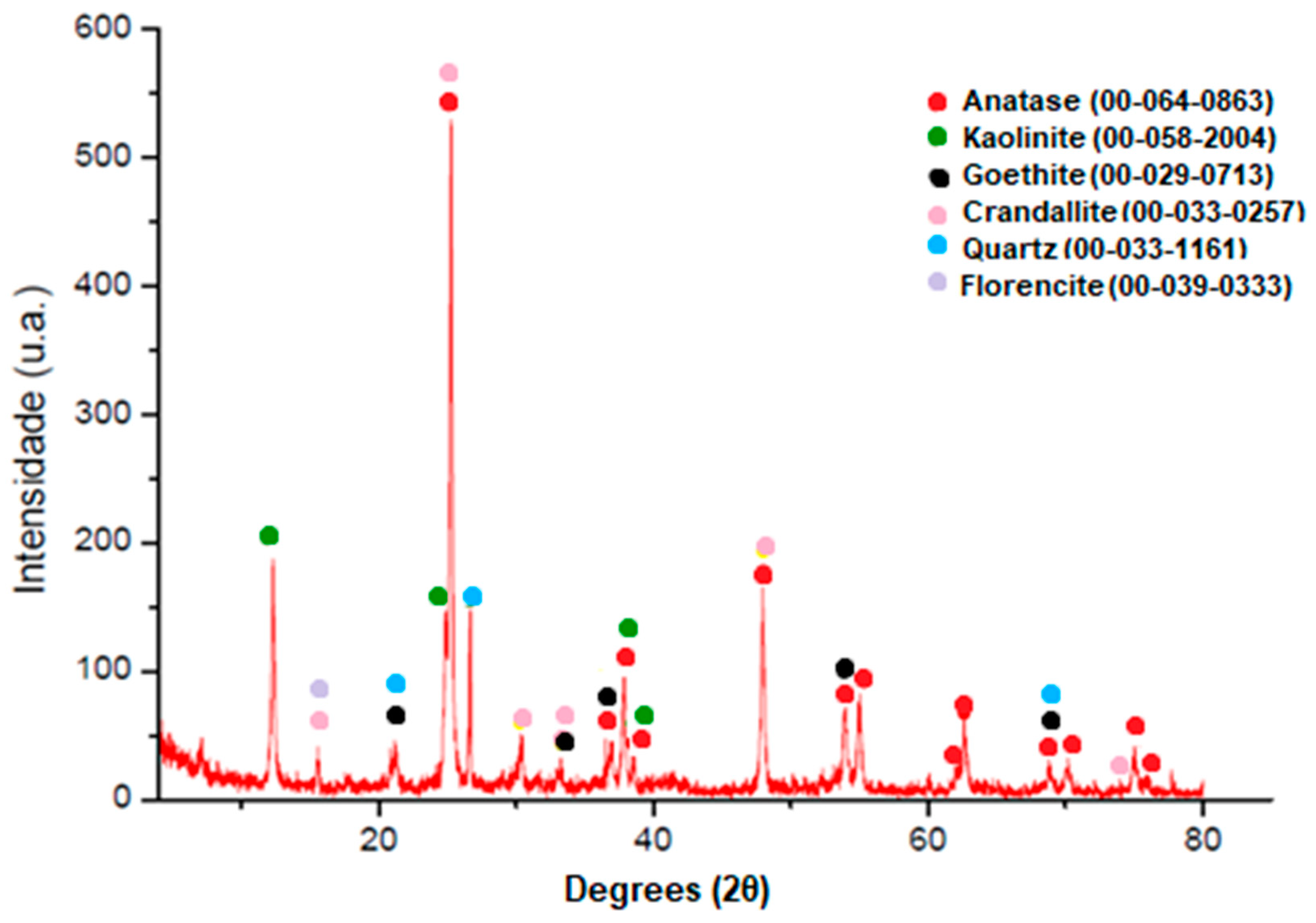 Mining 04 00006 g003