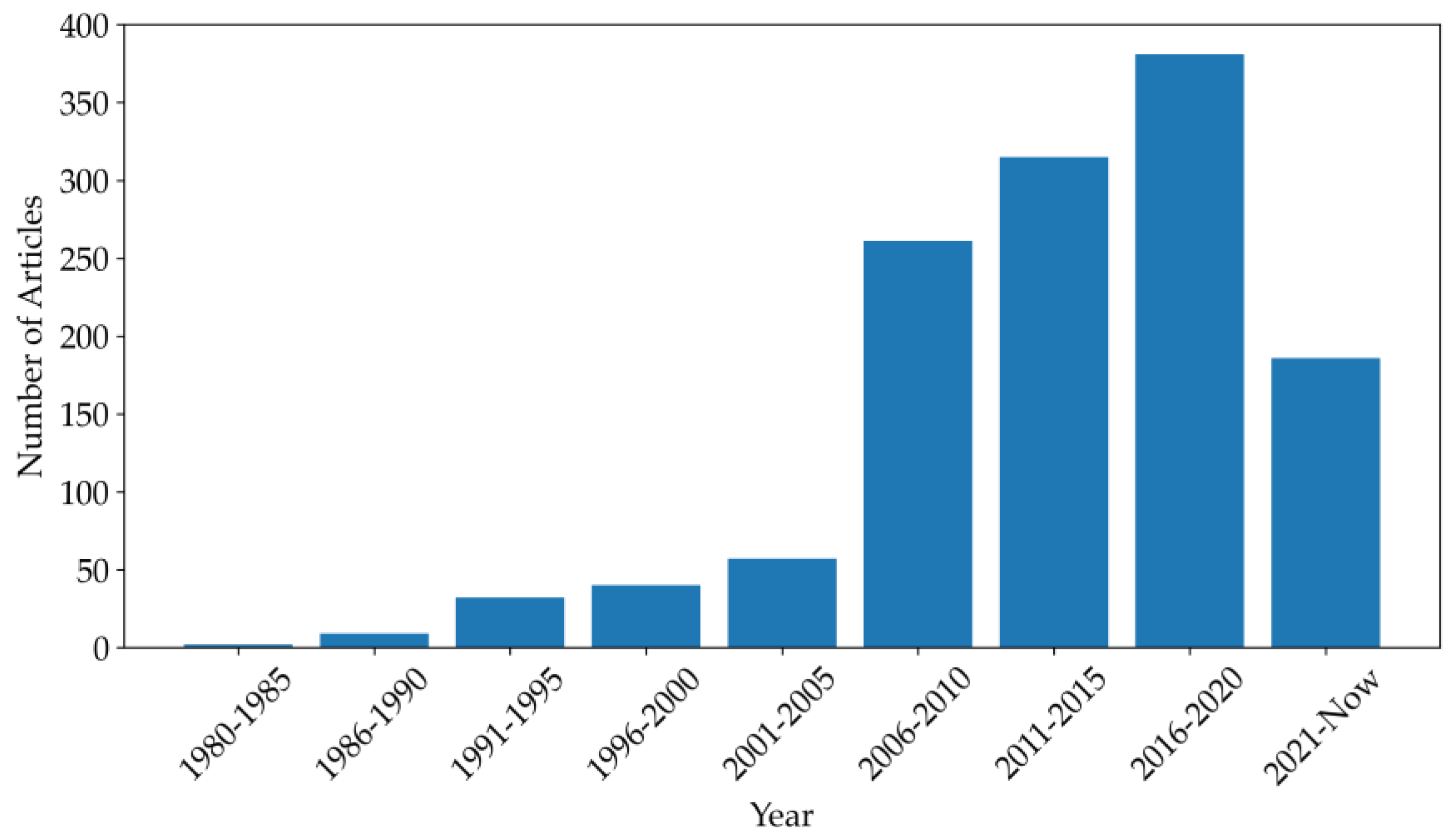 Mining 04 00009 g001