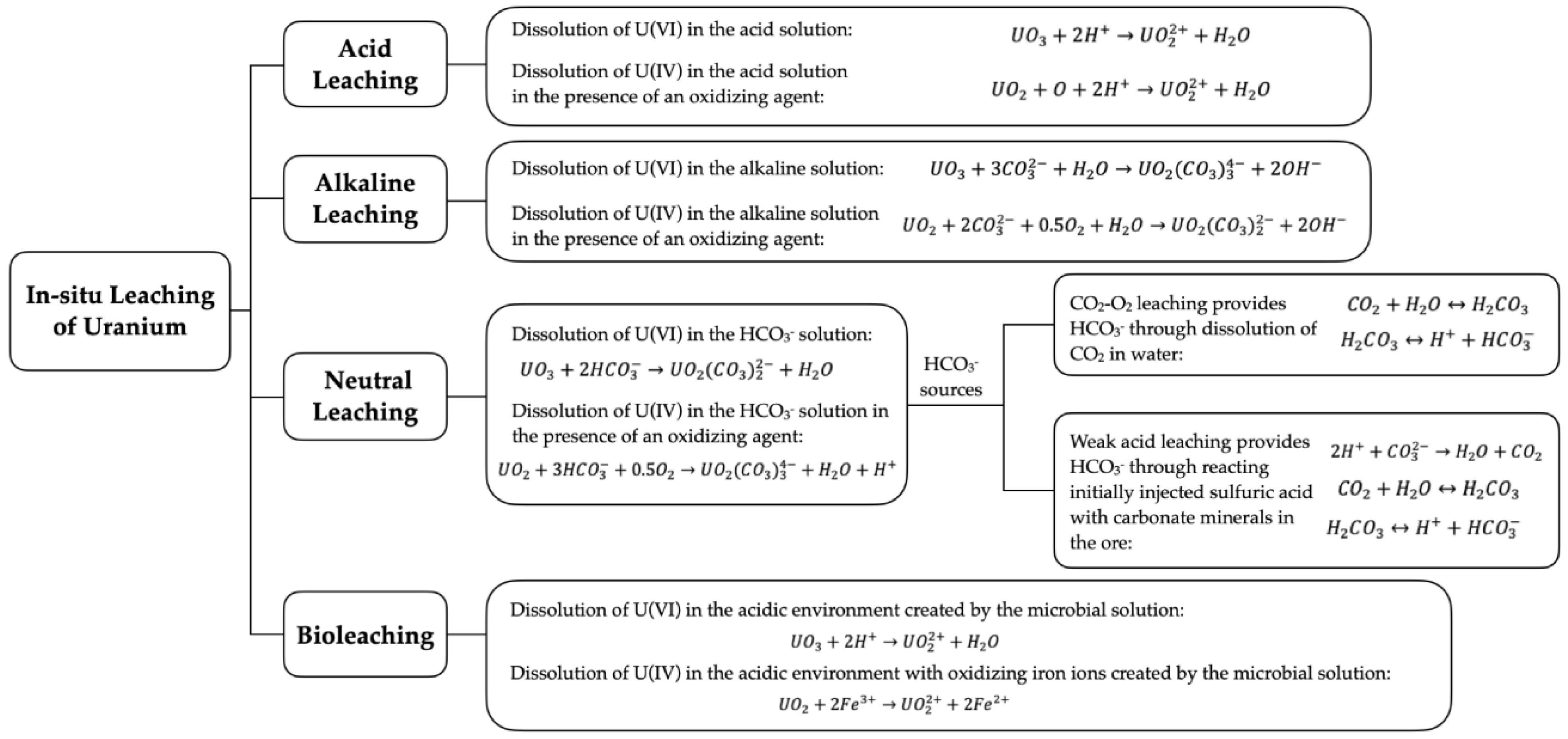 Mining 04 00009 g005