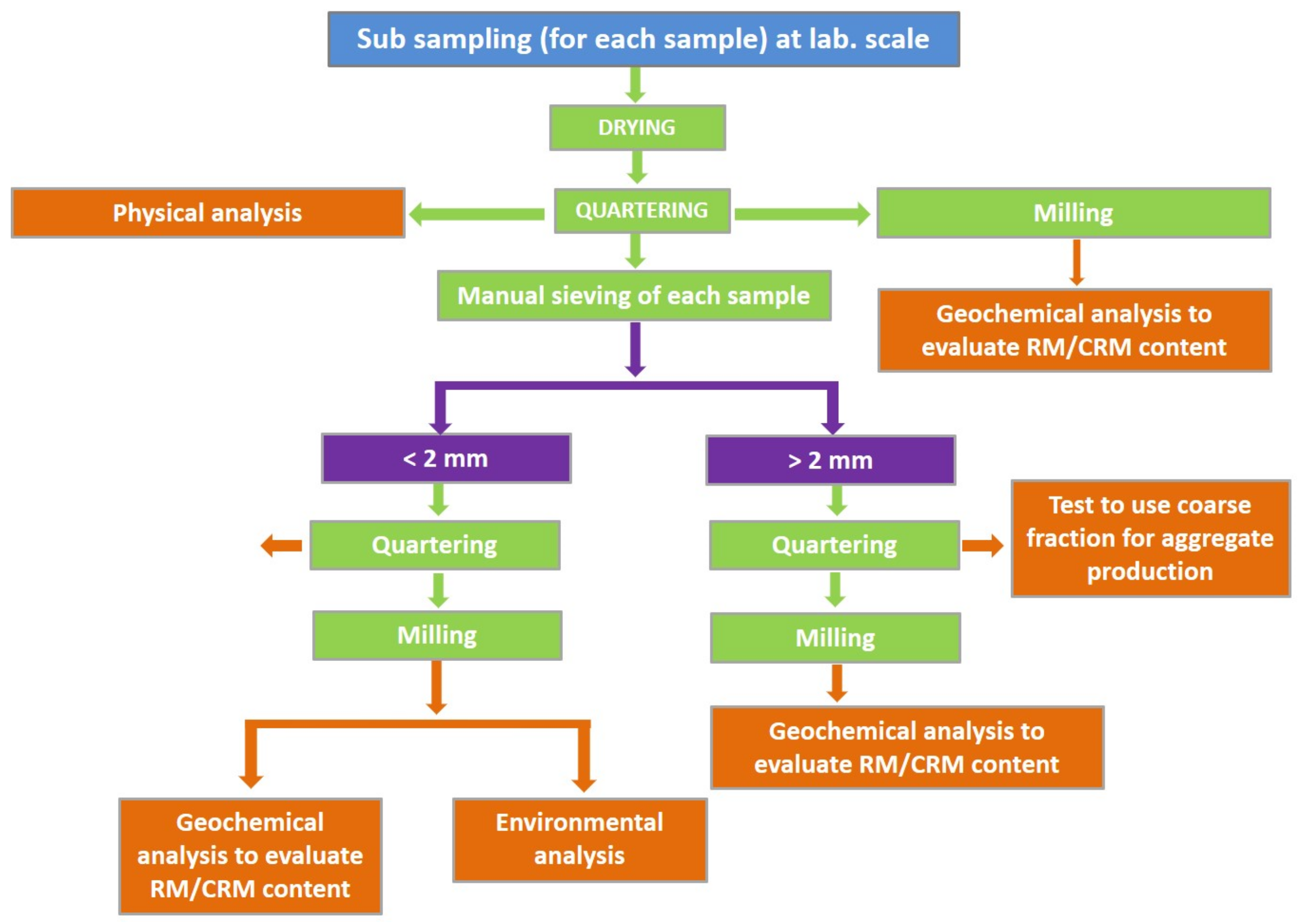 Mining 04 00010 g001 Mining 04 00010 g001