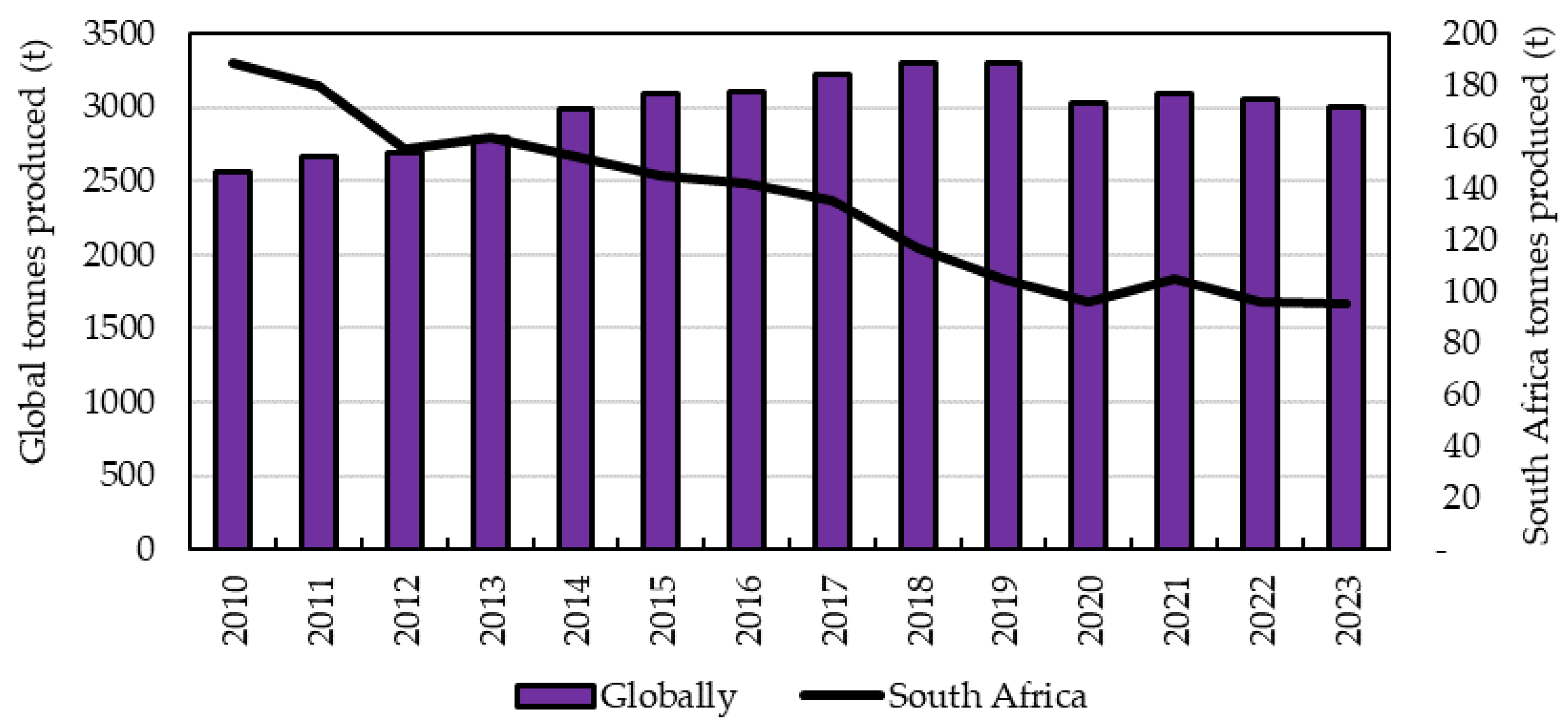 Mining 04 00023 g001