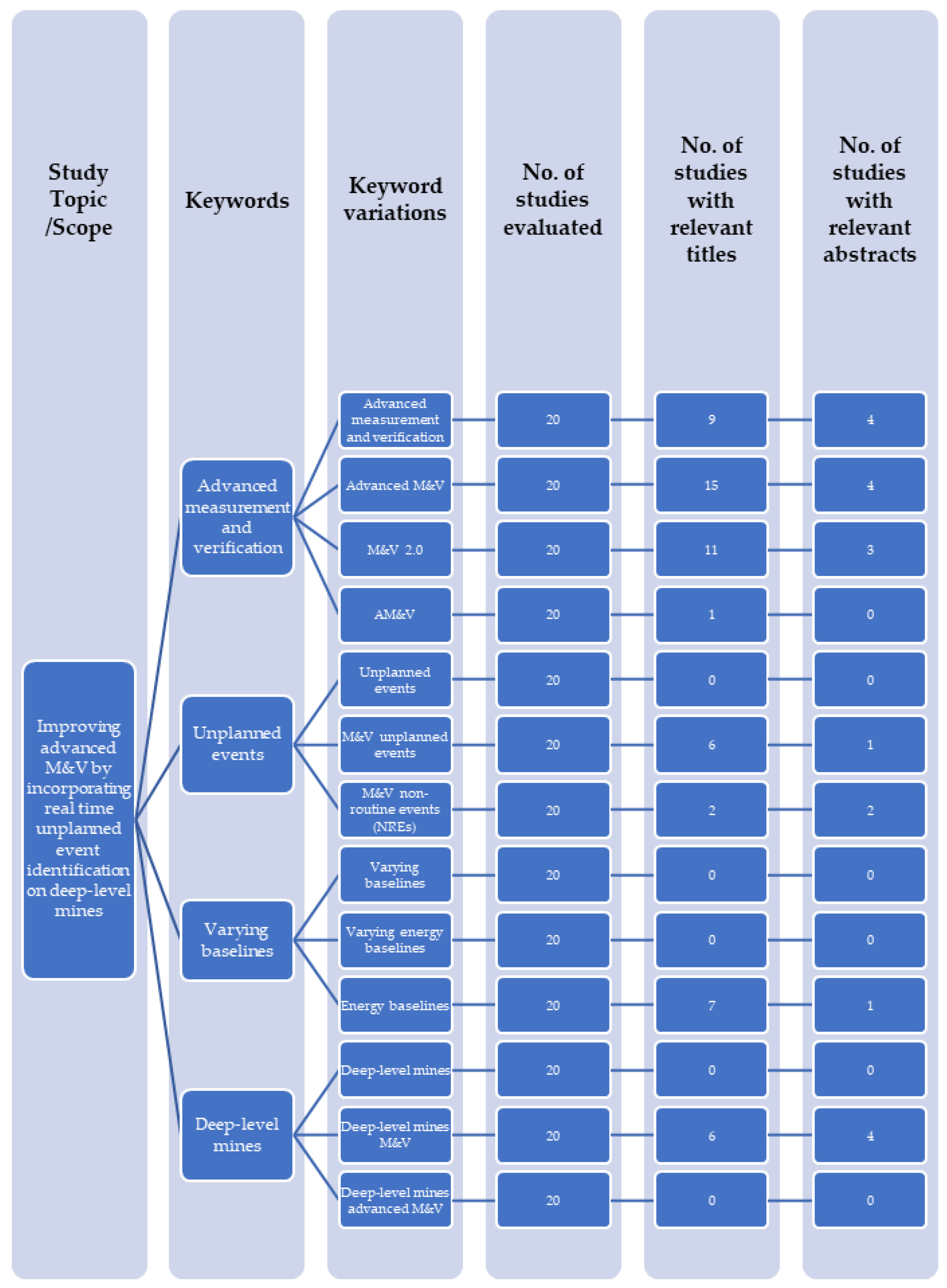 Mining 04 00023 g004