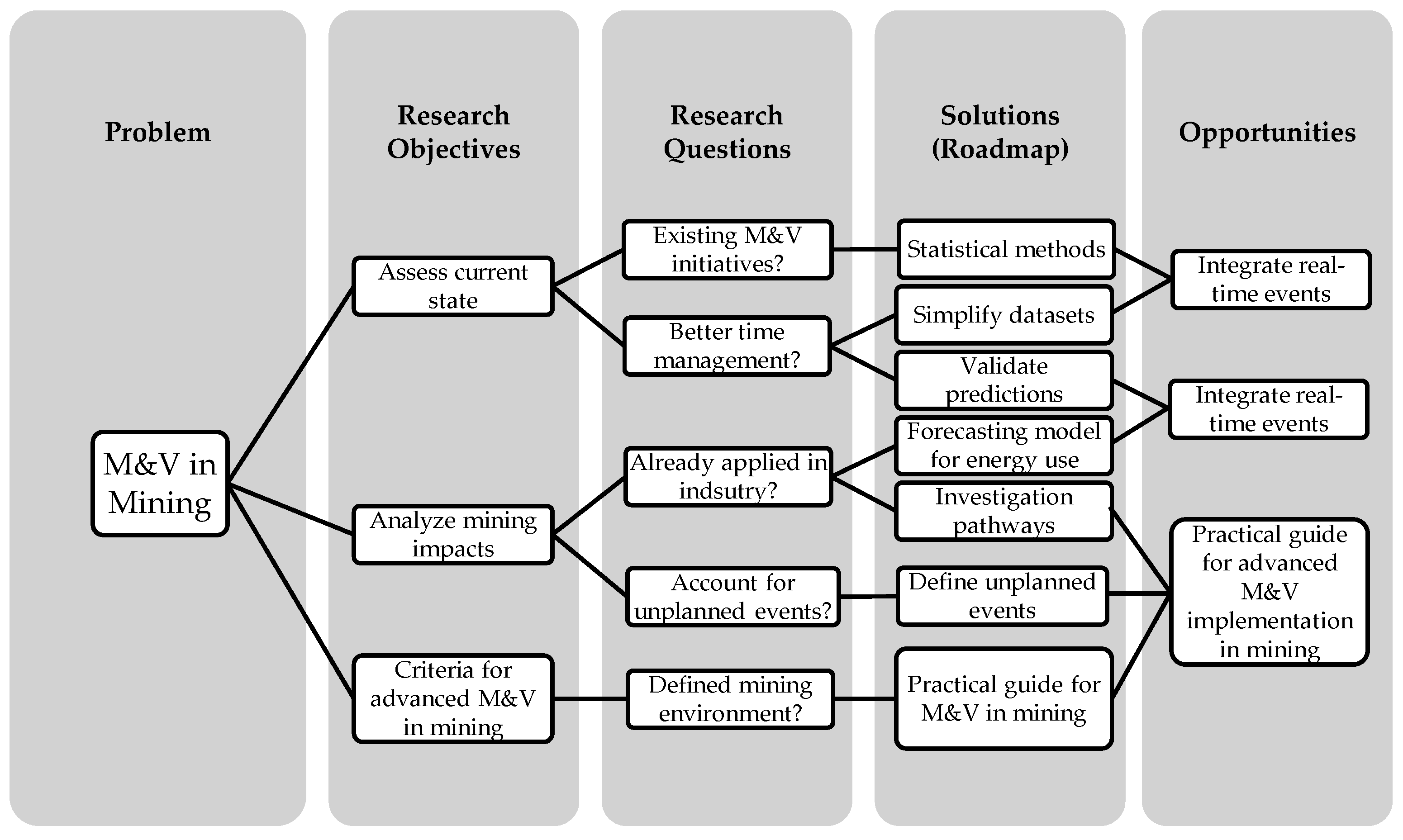 Mining 04 00023 g007