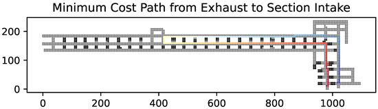Minimum Cost Pathfinding Algorithm for the Determination of Optimal ...