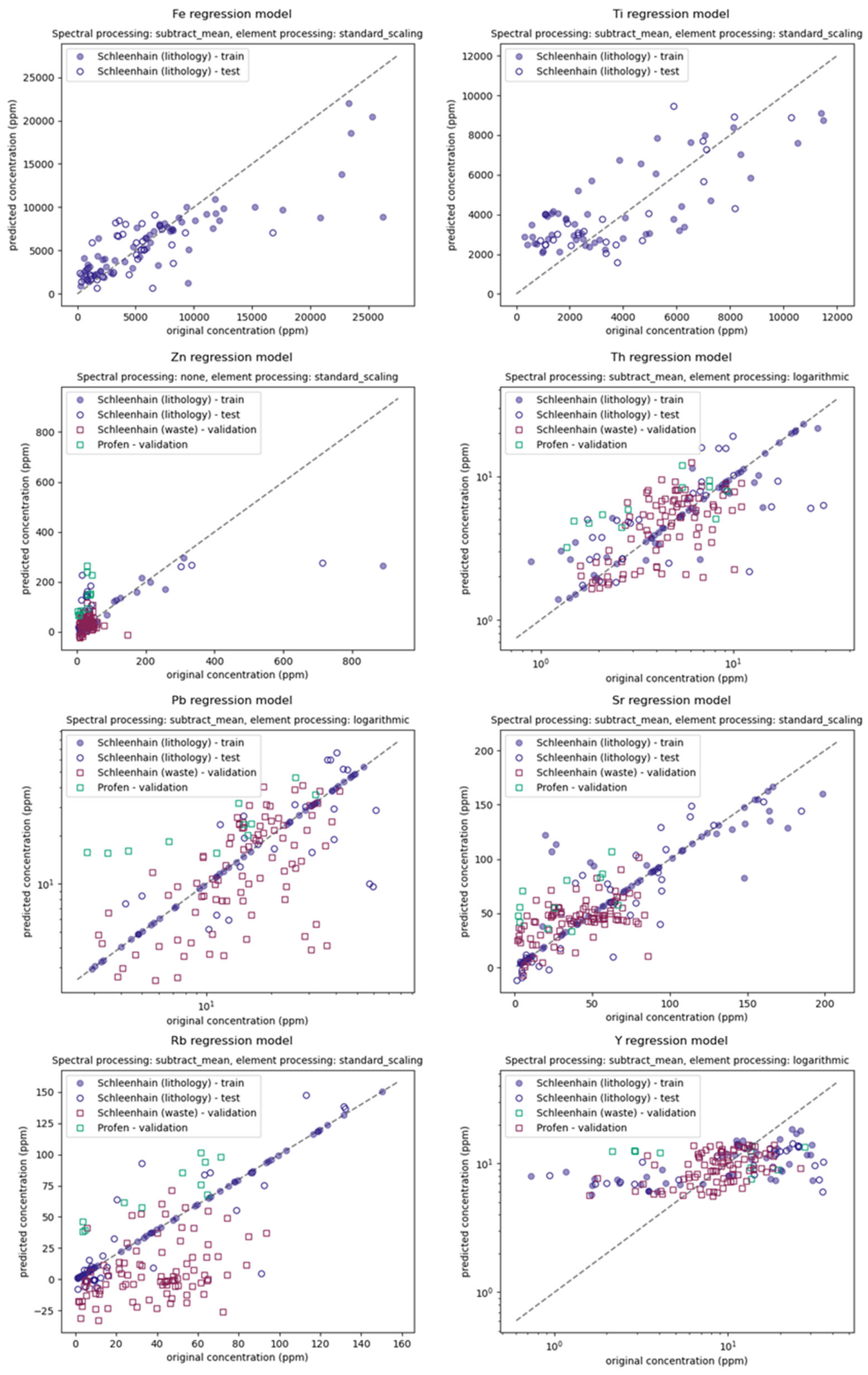 Mining 04 00033 g013