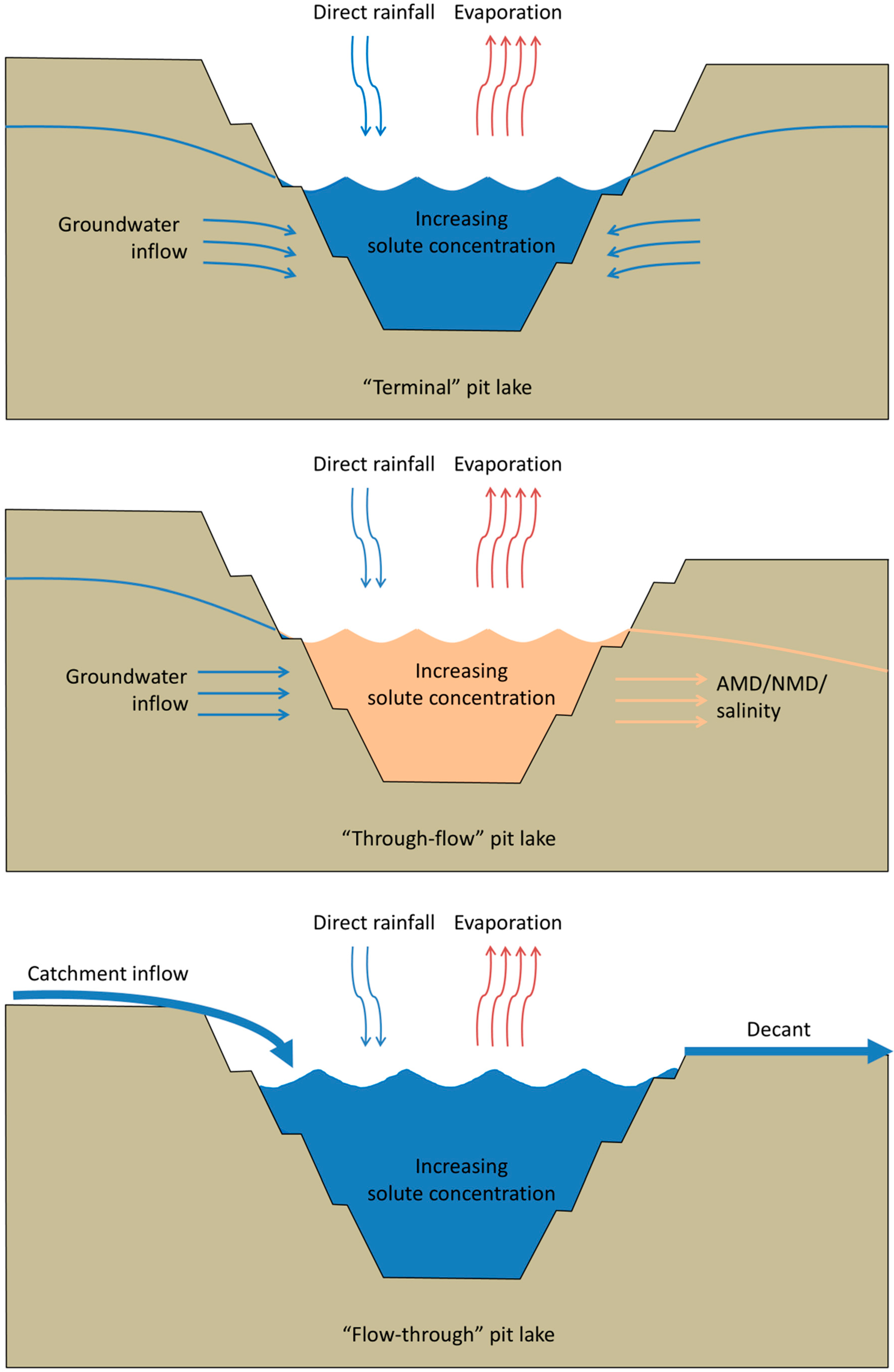 Mining 04 00048 g003 Mining 04 00048 g003