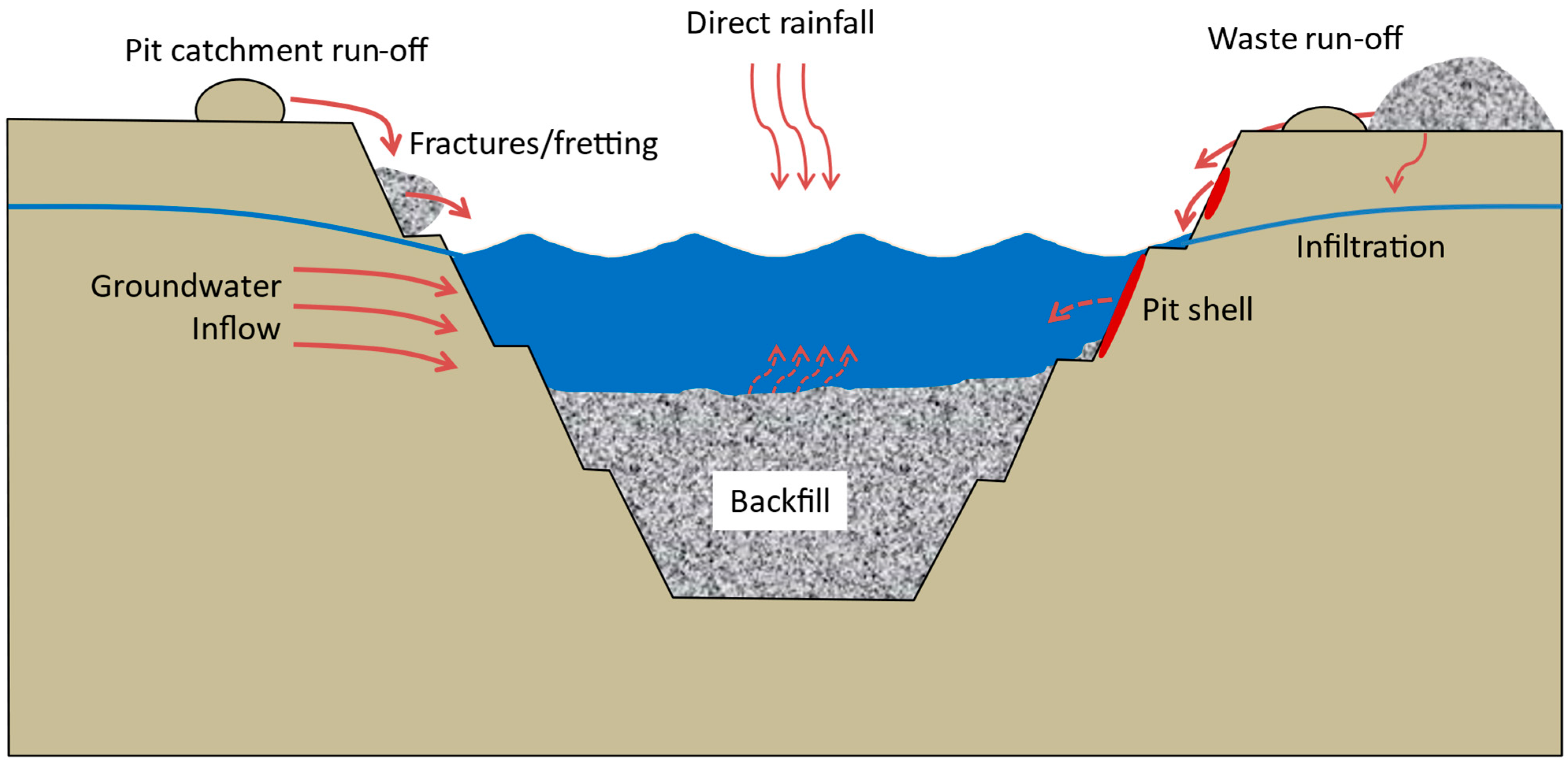 Mining 04 00048 g004 Mining 04 00048 g004