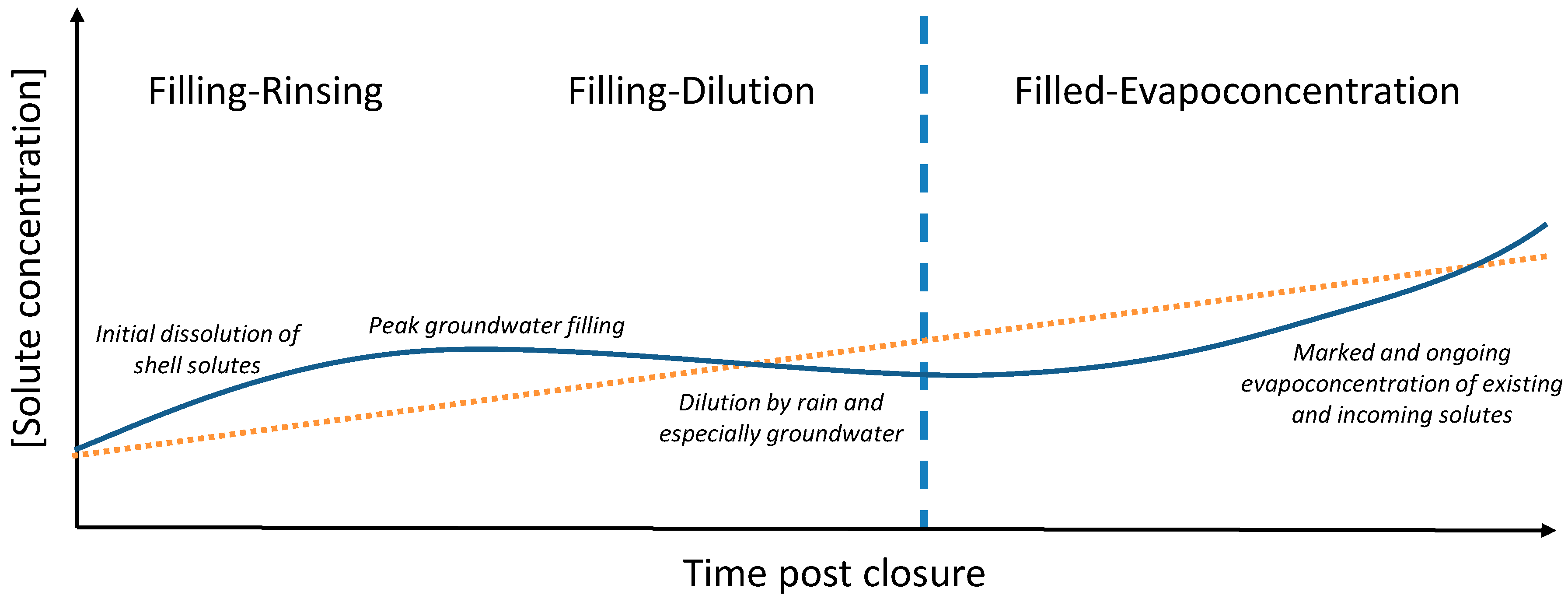 Mining 04 00048 g005 Mining 04 00048 g005