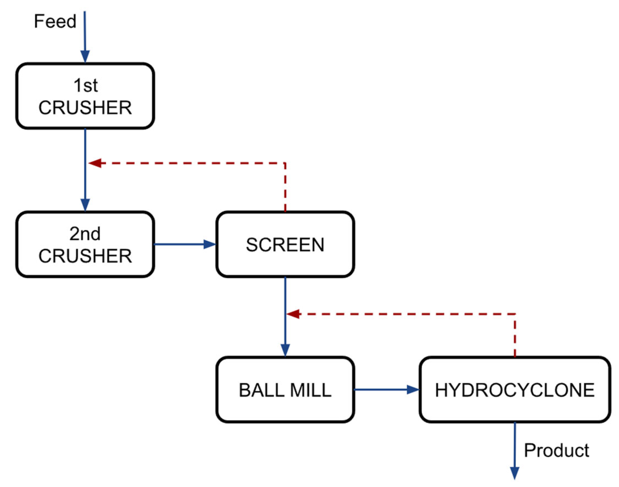 Mining 04 00054 g001