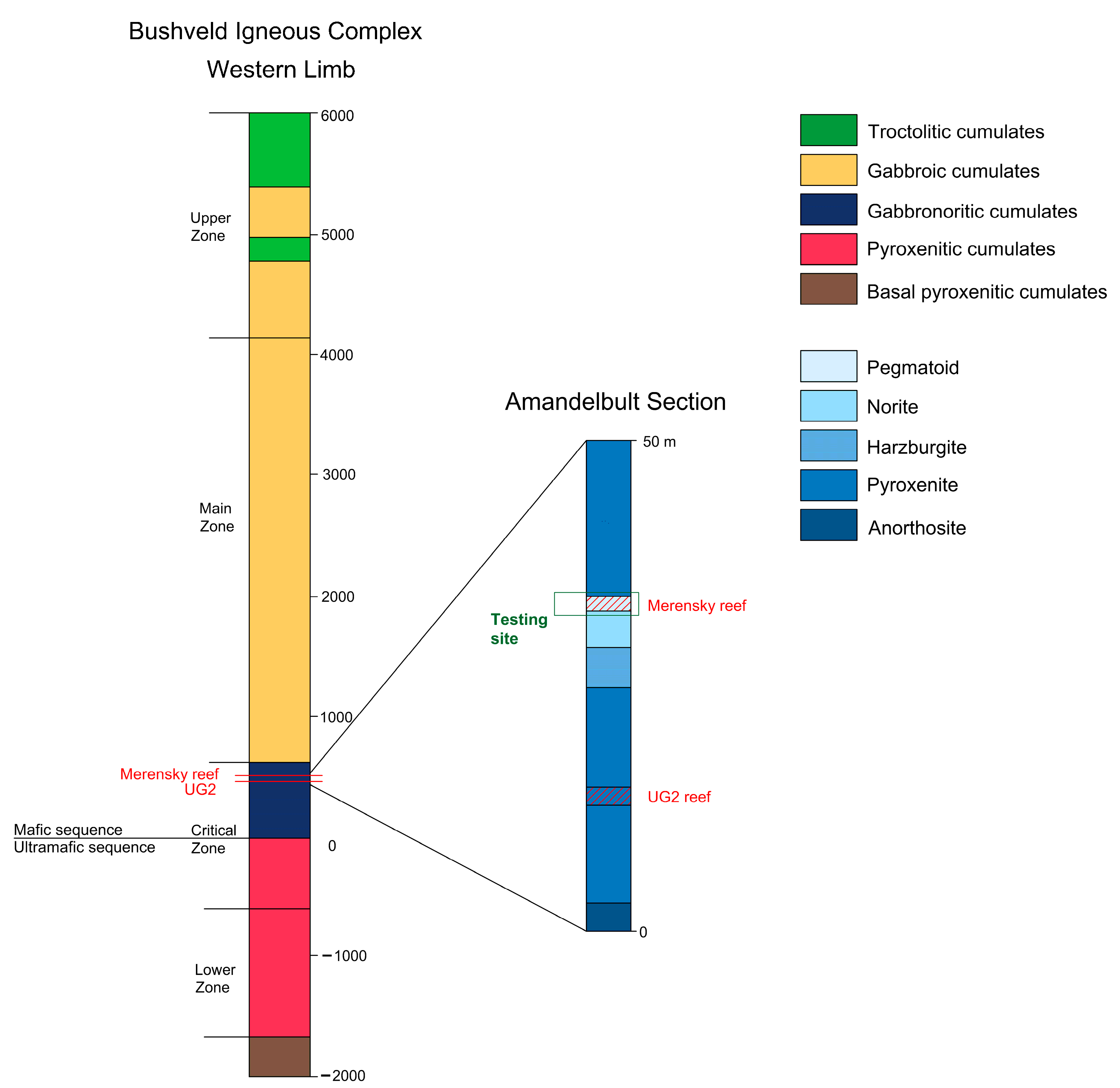 Mining 05 00006 g004