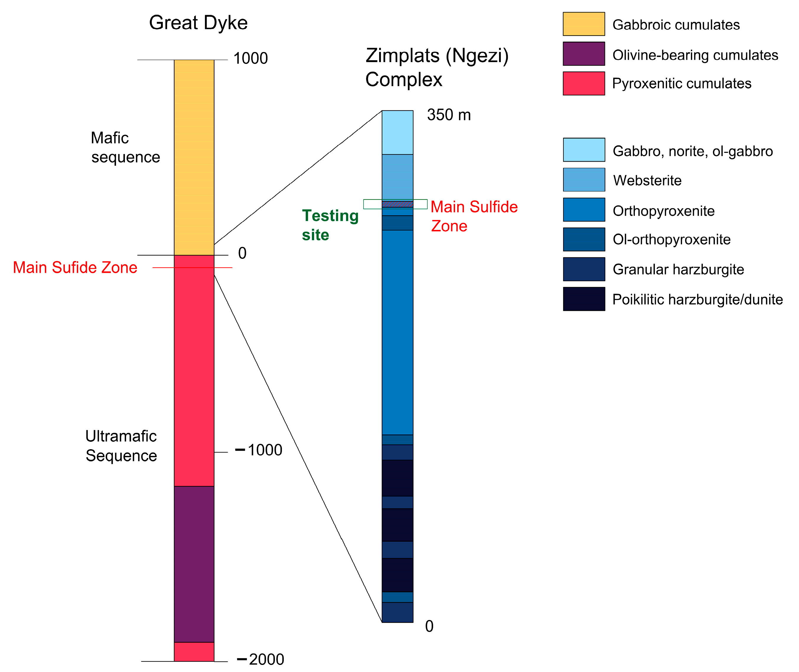 Mining 05 00006 g005