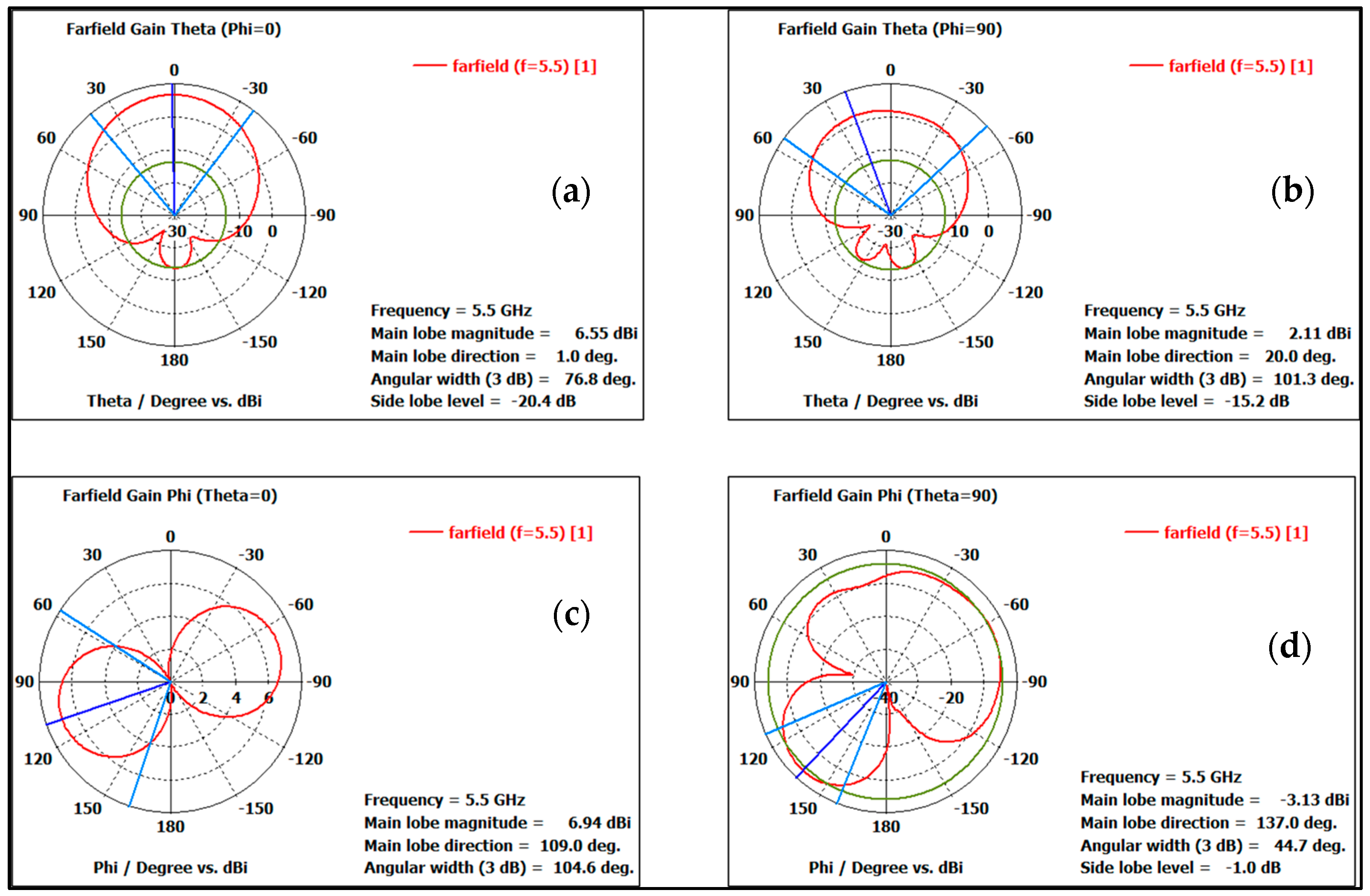Mining 05 00014 g015