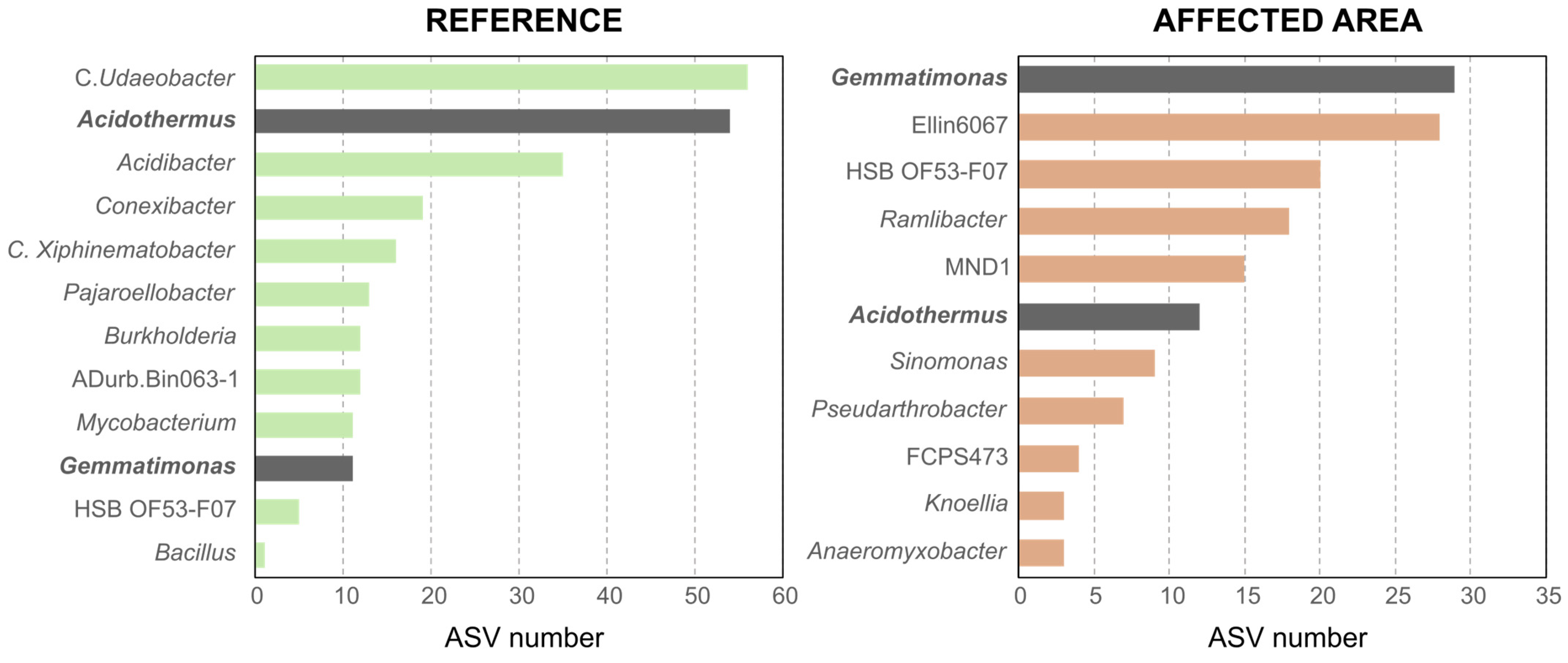 Mining 05 00016 g007