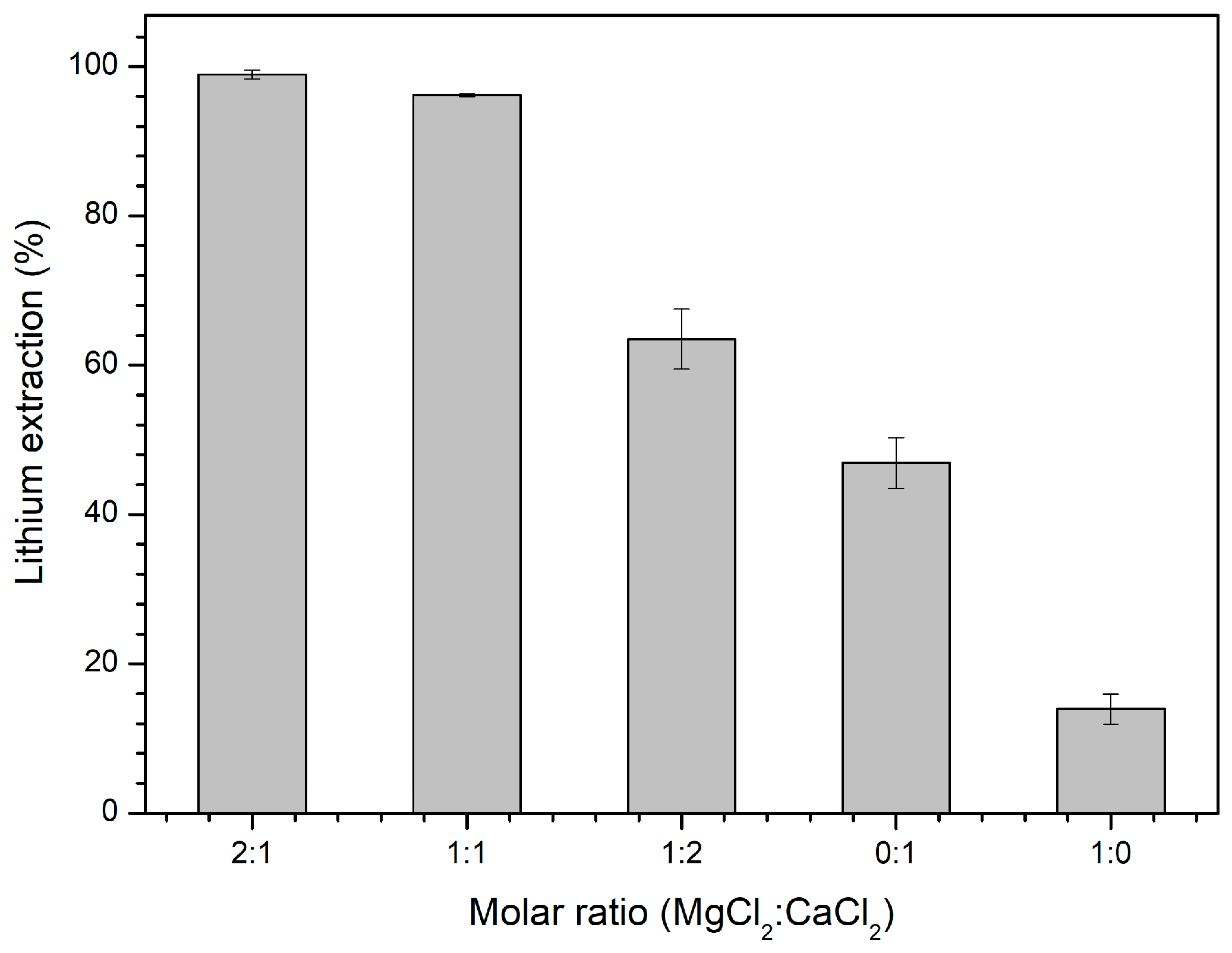 Mining 05 00019 g004