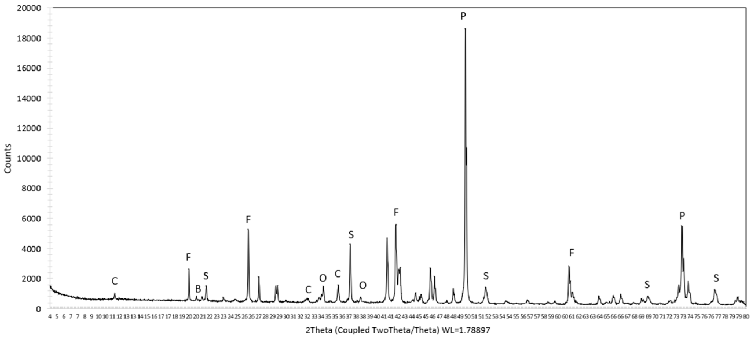 Mining 05 00019 g007