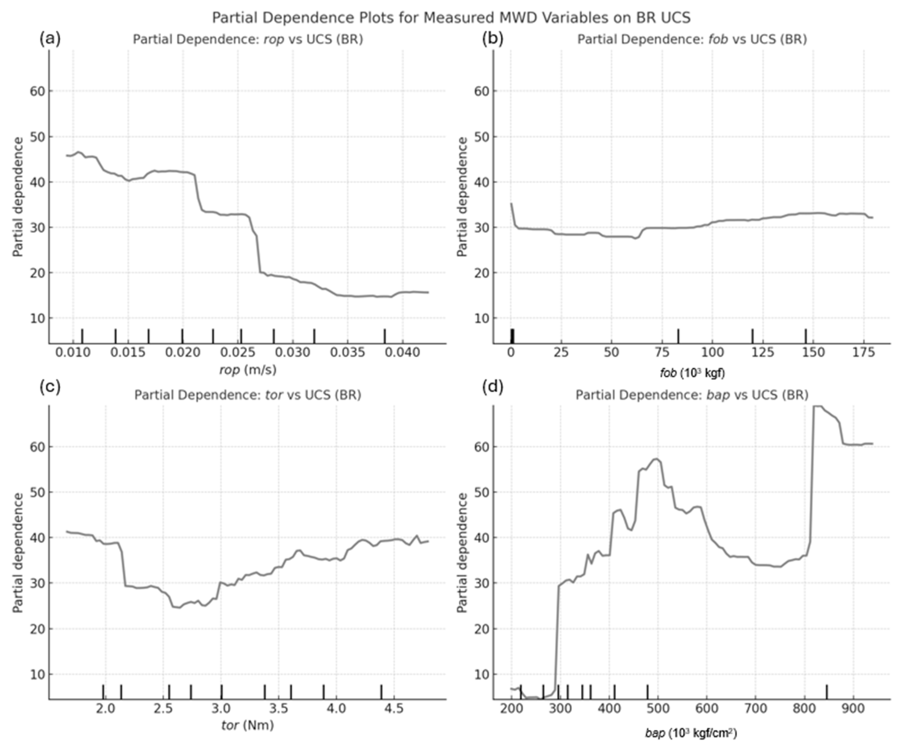 Mining 05 00020 g004