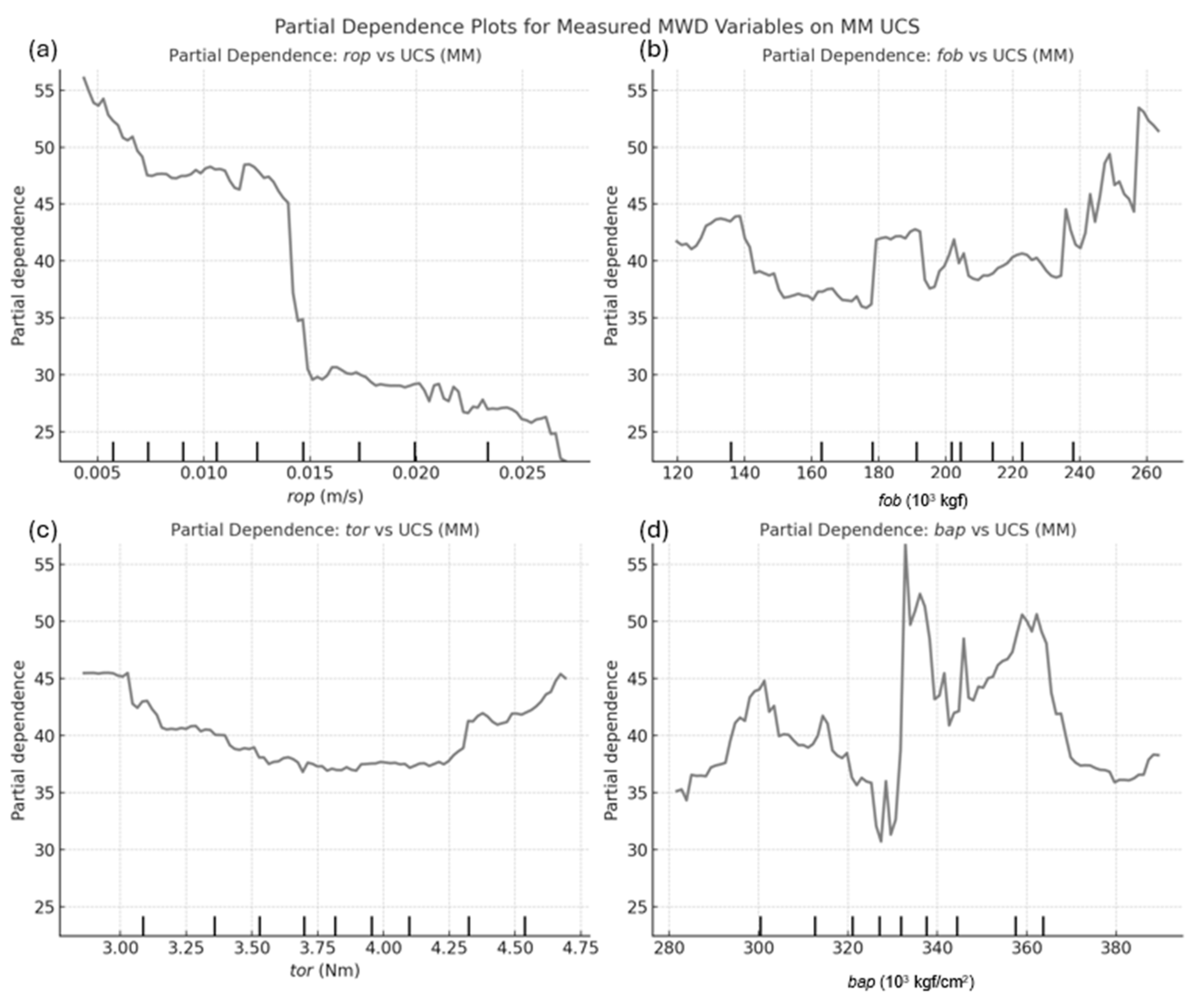 Mining 05 00020 g005