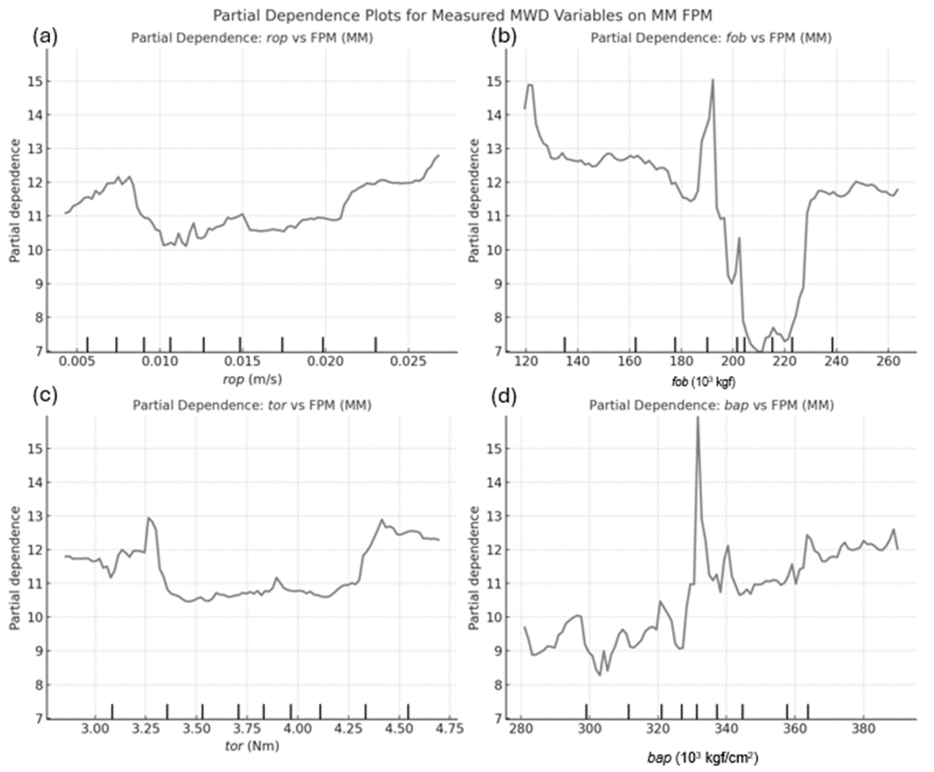 Mining 05 00020 g007
